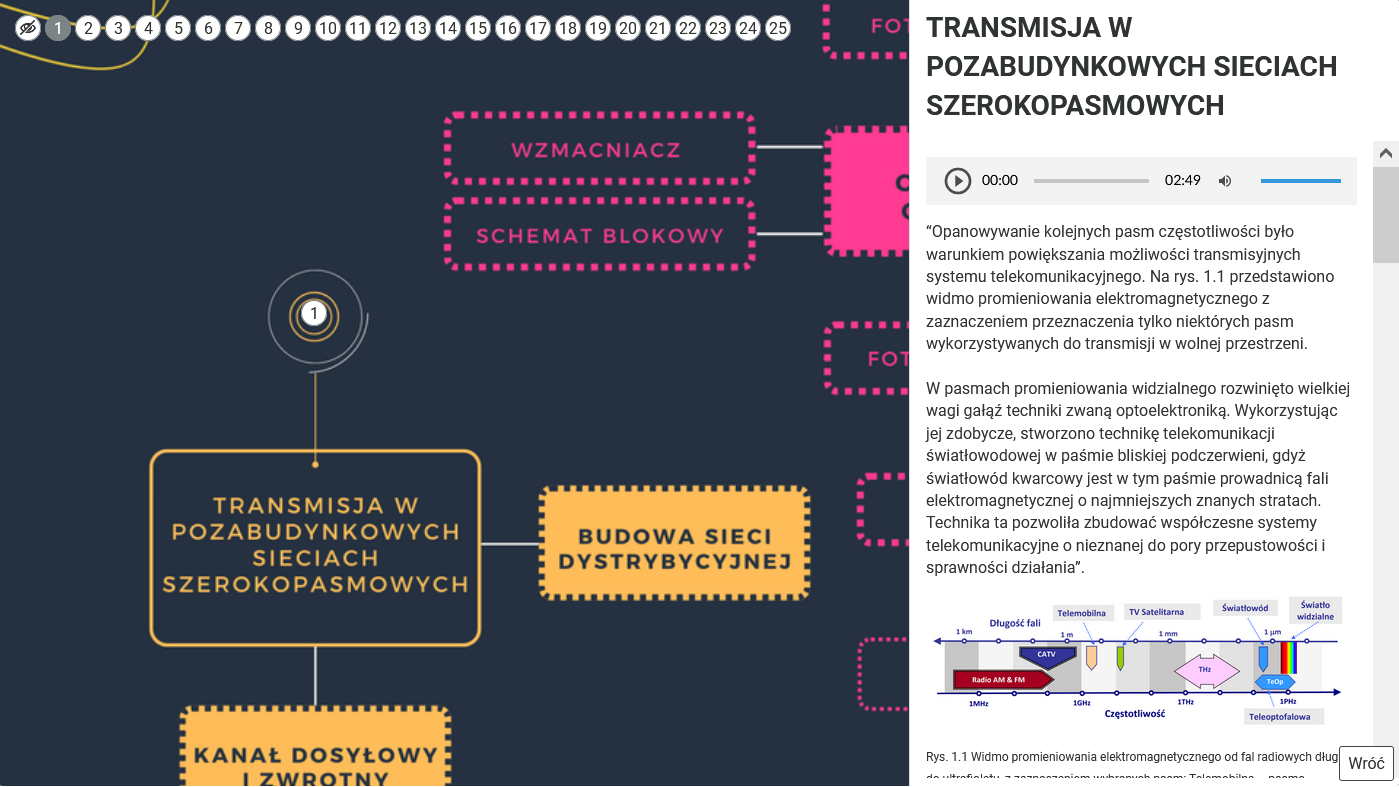 Grafika przedstawia przykładowy widok panelu z informacjami. Na górze grafiki znajdują się w szeregu wszystkie ponumerowane znaczniki. Po prawej stronie widoczny jest panel boczny z dodatkową treścią ukrytą pod jednym ze znaczników. Na treść składa się tekst oraz ilustracja. Nad tekstem widoczny jest pasek odtwarzania z nagraniem o treści tożsamej z tekstem.