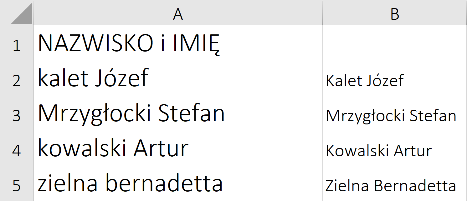 Ilustracja przedstawia fragment arkusza kalkulacyjnego. Ukazane są kolumny od A i B oraz wiersze od 1 do 5. Kolumna A została zatytułowana nazwisko i imię. Kolumna B nie została zatytułowana. W wierszach od 2 do 5 znajdują się następujące dane. W komórce A2, Kalet Józef, nazwisko napisano od małej litery, imię od dużej litery. W komórce B2, Kalet Józef, nazwisko i imię napisano od dużej litery. W komórce A3, Mrzygłocki Stefan, nazwisko i imię napisano od dużej litery. W komórce B3, Mrzygłocki Stefan, nazwisko i imię napisano od dużej litery. W komórce A4, Kowalski Artur, nazwisko napisano od małej litery, imię od dużej litery. W komórce B4, Kowalski Artur, nazwisko i imię napisano od dużej litery. W komórce A5, Zielna Bernadetta, nazwisko i imię napisano od małej litery. W komórce B4, Zielna Bernadetta, nazwisko i imię napisano od dużej litery.