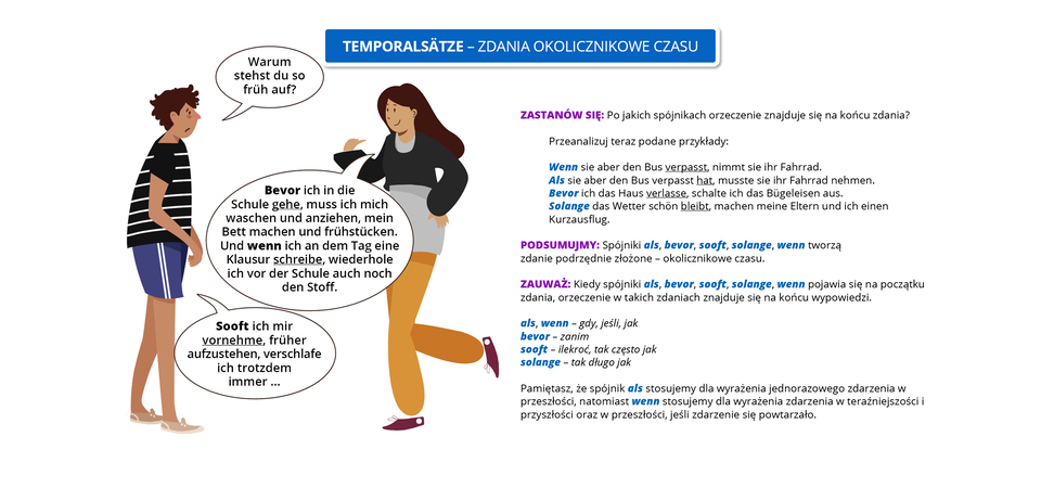 Ilustracja zawiera poradę językową.
Ilustracja o tytule TEMPORALSÄTZE – zdania okolicznikowe czasu.
Znajdują się na niej osoby, które prowadzą dialog. Mężczyzna ubrany jest w granatowe spodenki i czarną bluzkę w paski, a kobieta w pomarańczowe spodnie i czarno-szarą koszulkę.
Pozostałą część ilustracji stanowi tekst, którego treść wyświetla się w trybie dostępności.