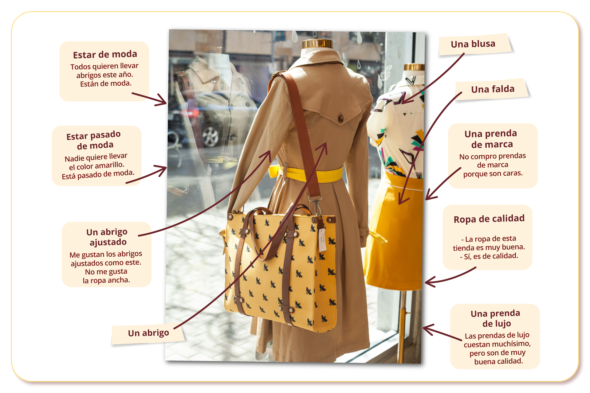 Grafika przedstawia witrynę sklepu odzieżowego, w której znajdują się dwa manekiny z damskimi ubraniami. Na pierwszym manekinie z lewej strony jest beżowy płaszcz z żółtym paskiem oraz żółta torebka w czarne wzory. Na drugim manekinie jest jasna koszula z kolorowe wzory oraz żółta spódniczka. Do zdjęcia skierowane są strzałkami odnośniki z dodatkowymi informacjami. Od lewej są następujące informacje: strzałka ogólna do zdjęcia: Estar de moda. Todos quieren llevar abrigos este año. Están de moda.; druga strzałka ogólna do zdjęcia: Estar pasado de moda. Nadie quiere llevar el color amarillo. Está pasado de moda.; kolejna strzałka wskazująca rękaw płaszcza: Un abrigo ajustado. Me gustan los abrigos ajustados, como este. No me gusta la ropa ancha.; strzałka wskazująca na tułów płaszcza: Un abrigo. Z prawej strony znajdują się następujące informacje: strzałka do spódniczki: Una falda; strzałka do bluzki: Una blusa; strzałka ogólna do zdjęcia:  Una prenda de marca. No compro prendas de marca, porque son caras.; kolejna strzałka ogólna do zdjęcia:  Ropa de calidad: La ropa de esta tienda es muy buena. Sí, es de calidad.; ostatnia strzałka ogólna do zdjęcia:  Una prenda de lujo. Las prendas de lujo cuestan muchísimo, pero son de muy buena calidad..