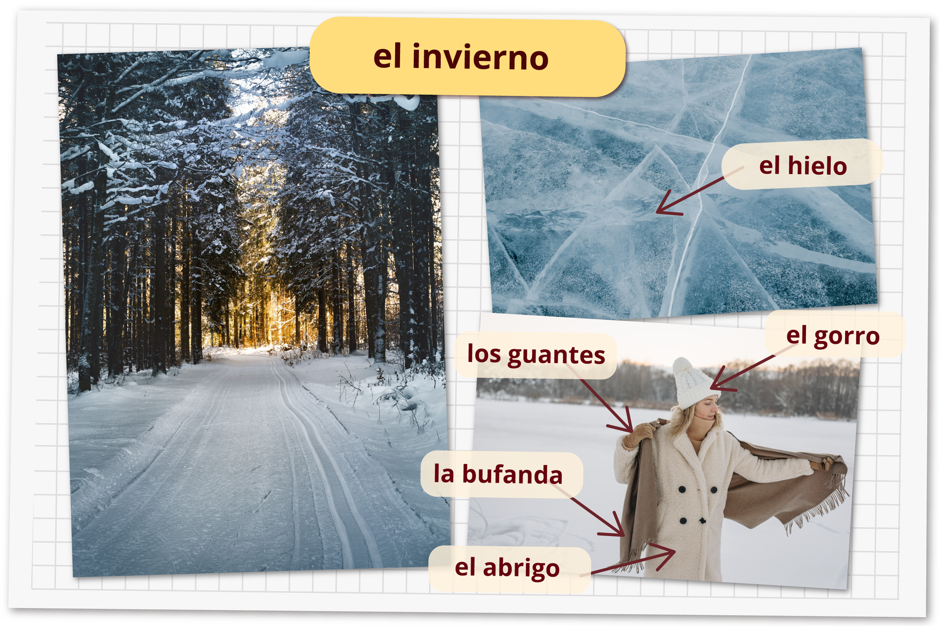 Grafika podpisana el invierno składa się z trzech zdjęć. Pierwsze przedstawia leśną drogę, wszystko obsypane śniegiem. Drugie przedstawia popękaną taflę lodu, z podpisem el hielo. Trzecie zdjęcie przedstawia młodą kobietę w zimowym stroju stojącą na świeżym powietrzu na polu pokrytym śniegiem. W tle widoczne drzewa. Na zdjęciu oznaczono cztery elementy: czapkę - el gorro, rękawiczki - los guantes, szal - la bufanda, płaszcz - el abrigo.