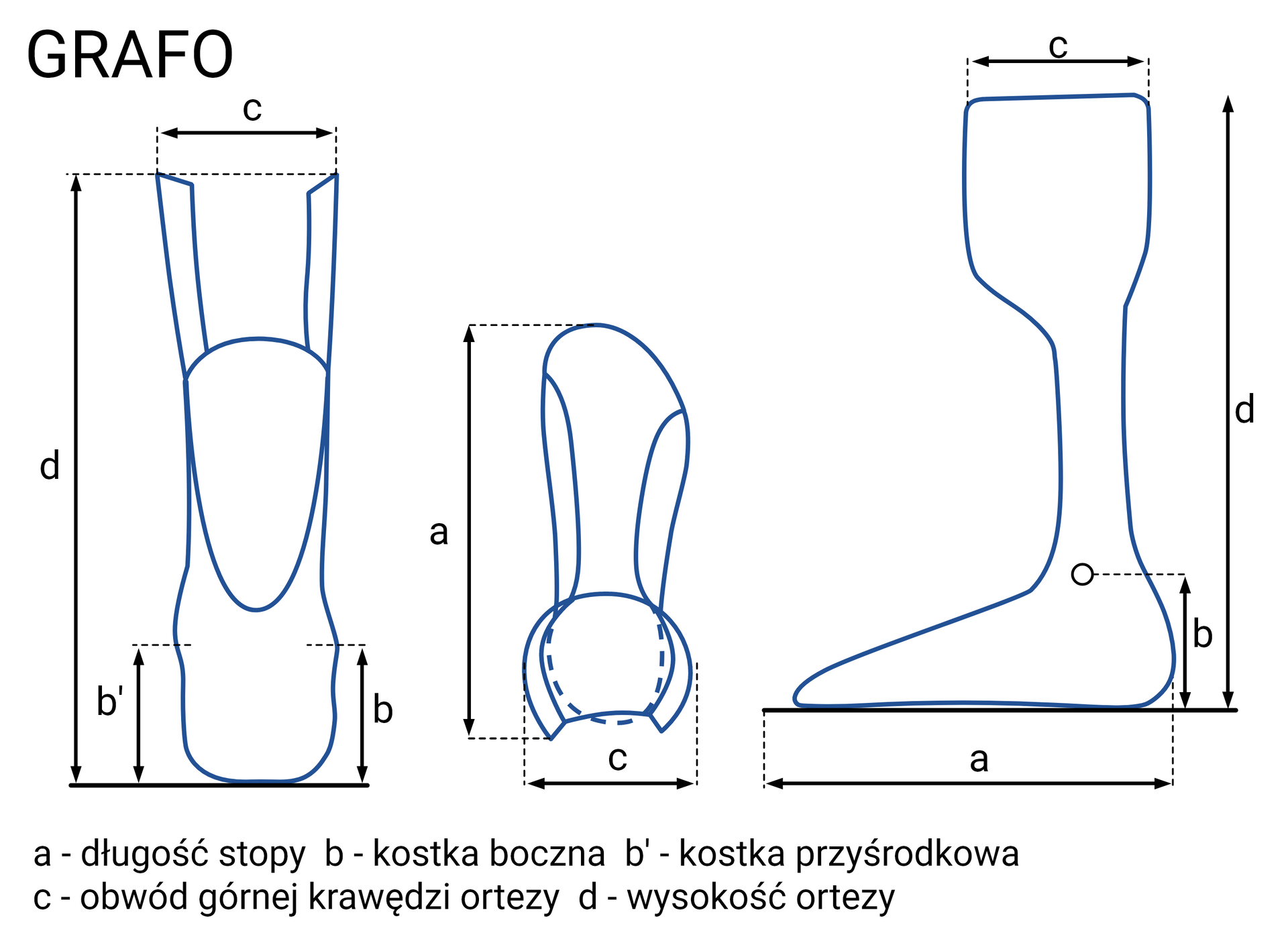 Schemat ortezy GRAFO z tyłu, góry i boku. Na rycinie zaznaczono wymiary i punkty charakterystyczne, w tym: długość stopy, kostkę boczną, kostkę przyśrodkową, obwód górnej krawędzi ortezy i wysokość ortezy.
