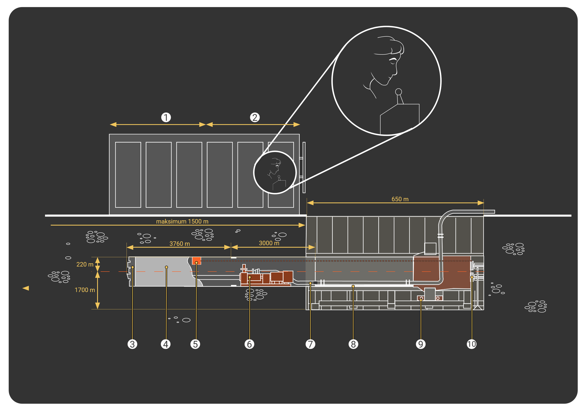 Schemat technologii mikrotunelowania
