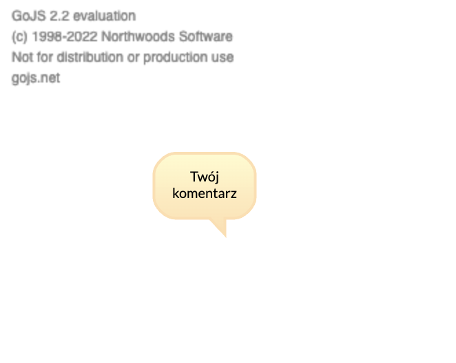 Grafika przedstawia przykładowy widok Programu do projektowania przez dobieranie. Ukazany jest dymek, a w środku dymka napis Twój komentarz.