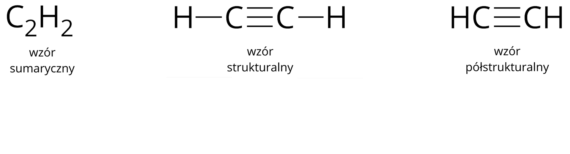 Grafika przedstawia wzór sumaryczny cząsteczki etynu C2H2; wzór strukturalny cząsteczki etynu atom wodoru, wiązanie pojedyncze, atom węgla, wiązanie potrójne, atom węgla, wiązanie pojedyncze, atom wodoru; wzór półstrukturalny cząsteczki etynu atom  wodoru, atom węgla, wiązanie potrójne, atom węgla, atom wodoru.   