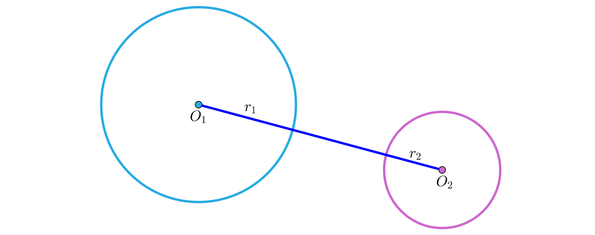 Na ilustracji przedstawiono dwa rozłączne zewnętrznie okręgi. Okrąg niebieski o środku w punkcie O1 i ramieniu r1, oraz mniejszy okrąg różowy o środku w punkcie O2 i ramieniu r2. Odcinkiem połączono środki obu okręgów.