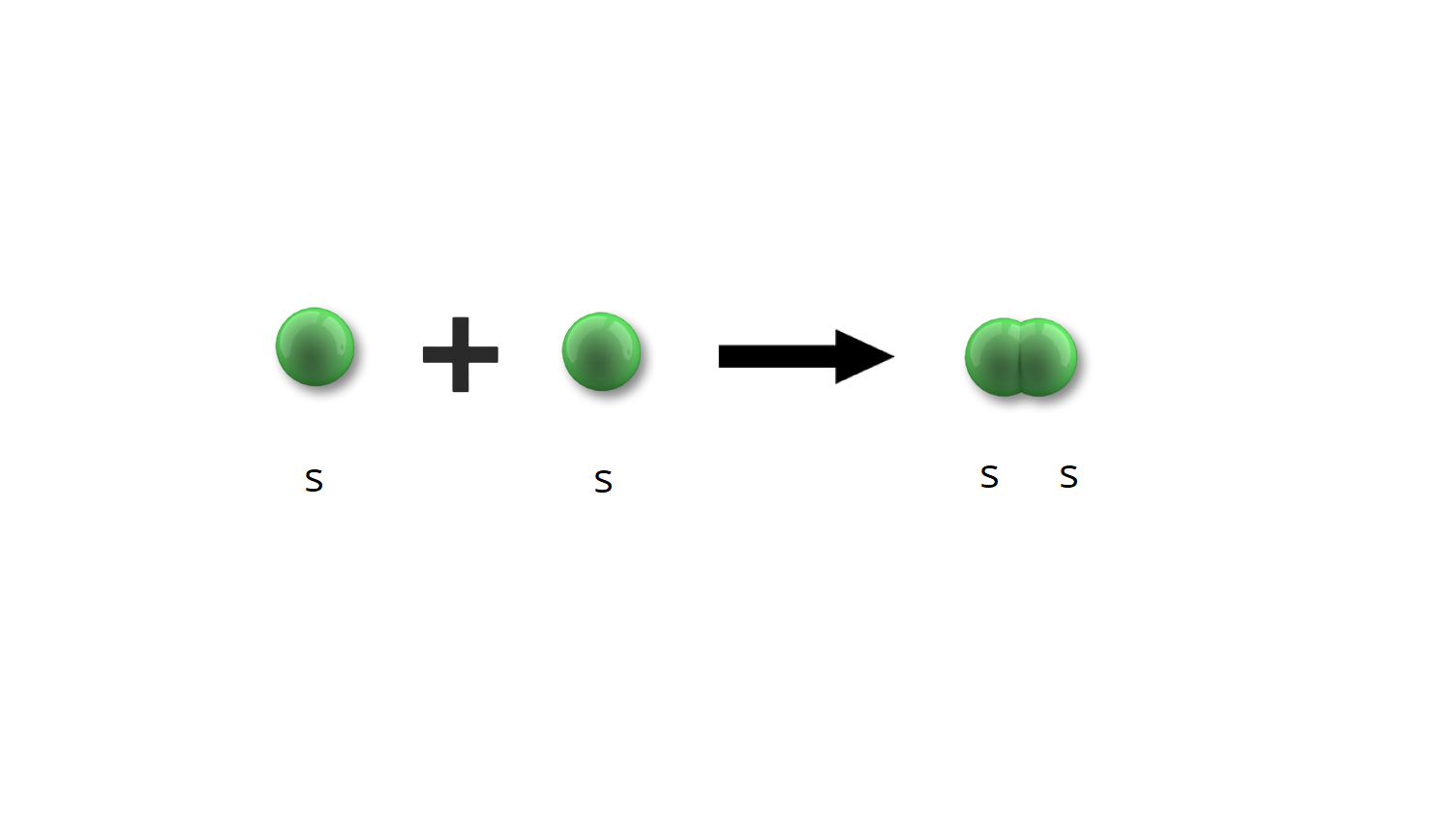 Na ilustracji znajduje się kulka podpisana literą s dodać kulka podpisana literą s dają dwie połączone ze sobą kulki s.