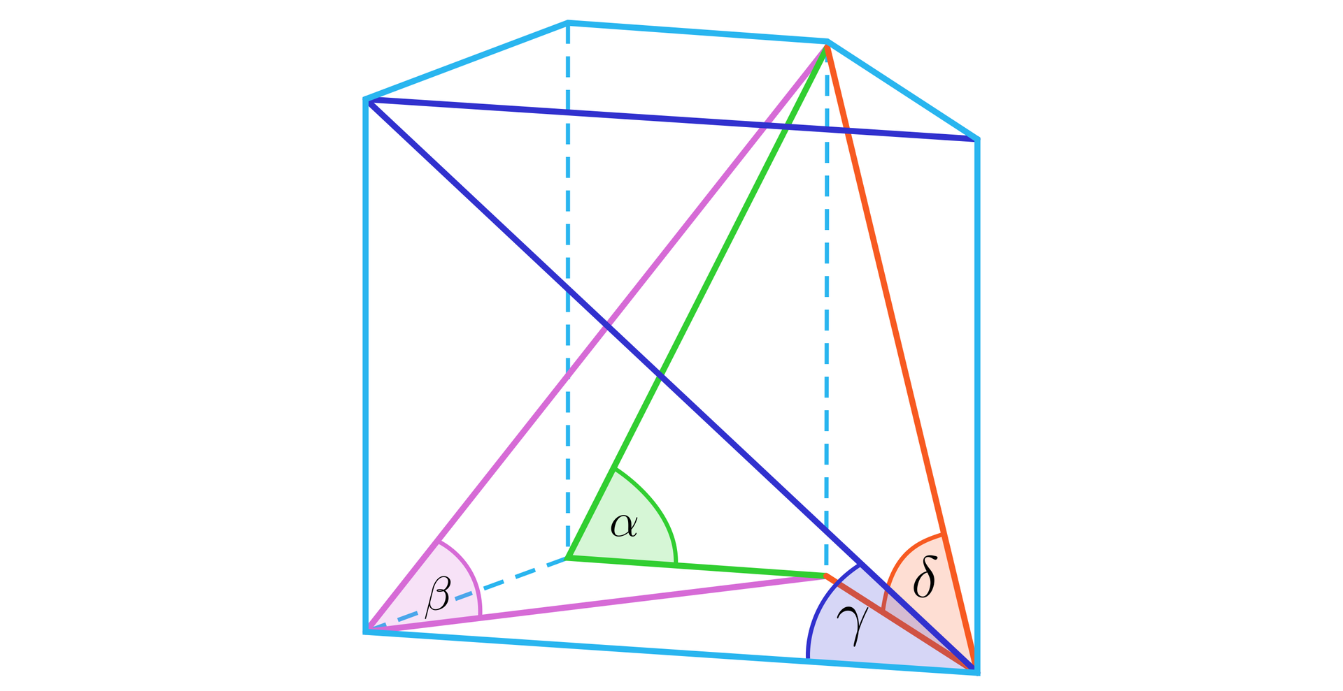 Ilustracja przedstawia graniastosłup prosty, którego podstawą jest trapez. W graniastosłupie zaznaczono cztery kąty. Pierwszy kąt podpisano literą alfa i jest to kąt pomiędzy krawędzią krótszej podstawy a przekątną przylegającej do niej ściany bocznej. Drugi z nich to kąt pomiędzy przekątną podstawy a przekątną graniastosłupa, został on podpisany literą beta. Trzeci z nich to kąt pomiędzy krawędzią dłuższej podstawy a przekątną przylegającej do niej ściany bocznej, został on podpisany literą gamma. Czwarty kąt to kąt pomiędzy krawędzią podstawy, która jest ramieniem trapezu, a przekątną przylegającej do niej ściany bocznej.