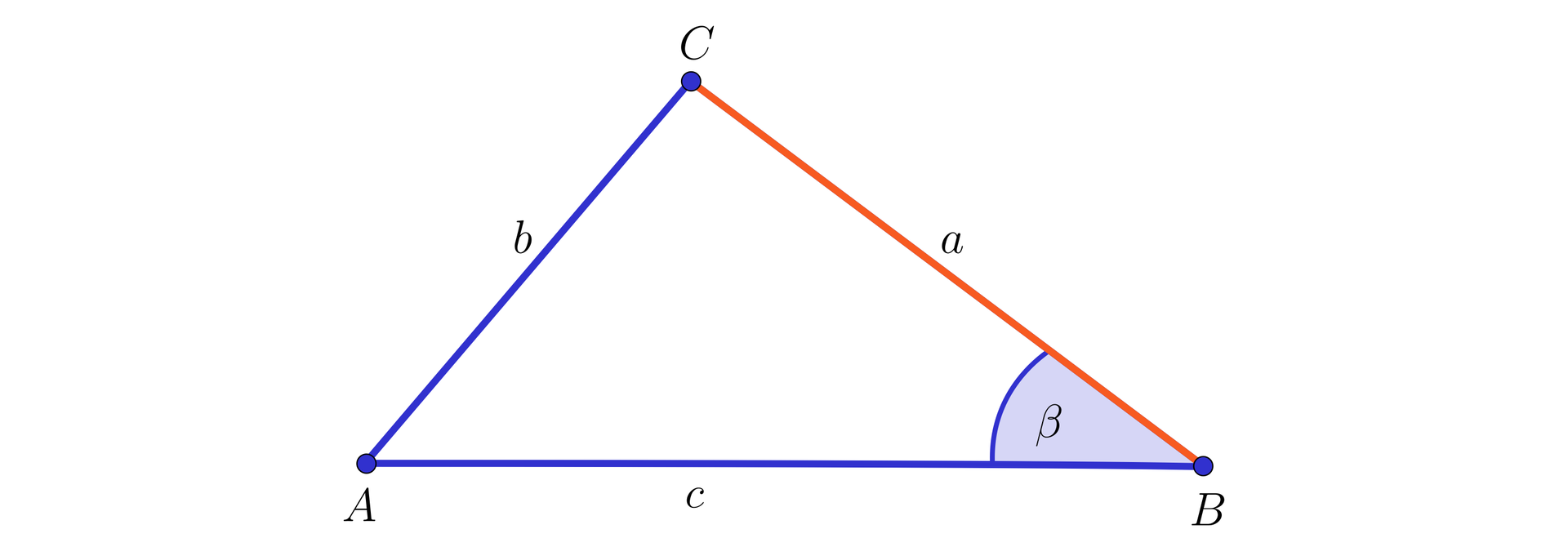 Ilustracja przedstawia trójkąt ABC o kącie przy wierzchołku B równym beta. Odcinek AB ma długość c, odcinek BC ma długość a, a odcinek AC ma długość b. 
