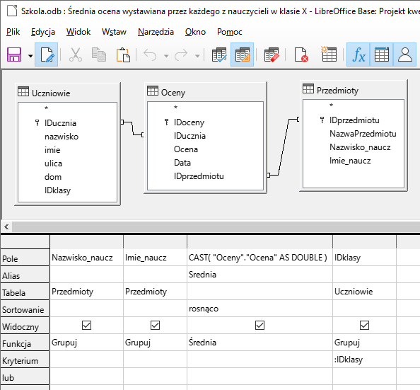 Zrzut ekranu przedstawia kreator kwerend w programie  LibreOffice Base  o nazwie Szkola.odb: Średnia ocena wystawiana przez każdego z nauczycieli w klasie X -  LibreOffice Base  : Projekt kwerendy. Na górze znajdują się 3 tabele: Uczniowie, Oceny, Przedmioty.  Tabela Uczniowie zawiera takie pola jak: IDucznia (klucz główny), nazwisko, imie, ulica, dom, IDklasy. Tabela Oceny zawiera pola IDoceny (klucz główny), IDucznia, Ocena, Data, IDprzedmiotu  Tabela Przedmioty zawiera takie pola jak IDprzedmiotu (klucz główny), NazwaPrzedmiotu, Nazwisko_naucz, Imie_naucz. Tabele Przedmioty oraz Uczniowie połączone są relacją z tabelą Oceny. Niżej znajduje się tabela o 7 wierszach podpisanych jako: Pole, Alias, Tabela, Sortowanie, Widoczny, Funkcja, Kryterium, lub.  W wierszu Pole wpisano: Nazwisko_naucz, Imie_naucz, CAST(”Oceny”.”Ocena” AS DOUBLE), IDklasy  W wierszu Alias w trzeciej komórce wpisano: Średnia  W wierszu Tabela wpisano: Przedmioty, Przedmioty, pusta komórka, Uczniowie  W wierszu Sortowanie w trzeciej komórce wpisano rosnąco  W wierszu Widoczny w trzech komórkach widnieje kwadrat ze znakiem zaznaczenia wewnątrz  W wierszu Funkcja wpisano: Grupuj, Grupuj, Średnia, Grupuj.  W wierszu Kryterium w czwartej kolumnie wpisano :IDklasy.  Wiersz lub jest pusty.  