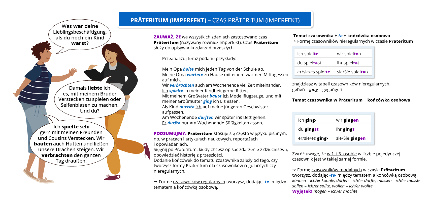 Ilustracja zawiera poradę gramatyczną pod tytułem <span lang="de> Präteritum (Imperfekt) Präteritum (Imperfekt)  czas <span lang="de> Präteritum (Imperfekt) 
Ilustracja przedstawia dwie rozmawiające ze sobą osoby.
W dymkach znajdują się następujące wypowiedzi:
<span lang="de>Was war deine Lieblingsbeschäftigung, als du noch ein Kind warst?
Damals liebte ich es, mit meinem Bruder Verstecken zu spielen oder Seifenblasen zu machen. Und du?
Ich spielte sehr gern mit meinen Freunden und Cousins Verstecken. Wir bauten auch Hütten und ließen unsere Drachen steigen. Wir verbrachten den ganzen Tag draußen.
. <span lang="de>
Pozostałą część grafiki zajmuje tekst, którego treść wyświetla się poniżej grafiki w trybie dostępności.

