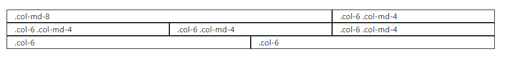Ilustracja przedstawia minitabelę. Pierwszy rząd jest podzielony na dwa nierówne odcinki. W pierwszym, dłuższym odcinku napis: .col‑md‑8, w drugim .col‑6.col‑md‑4. Kolejny rząd tabeli jest podzielony na trzy równe odcinki, dorównujące długością pierwszemu rzędowi. Tam w każdej komórce napis: .col‑6.col‑md‑4. Ostatni to dwa równej długości odcinki. W nich napisy: .col‑6. 