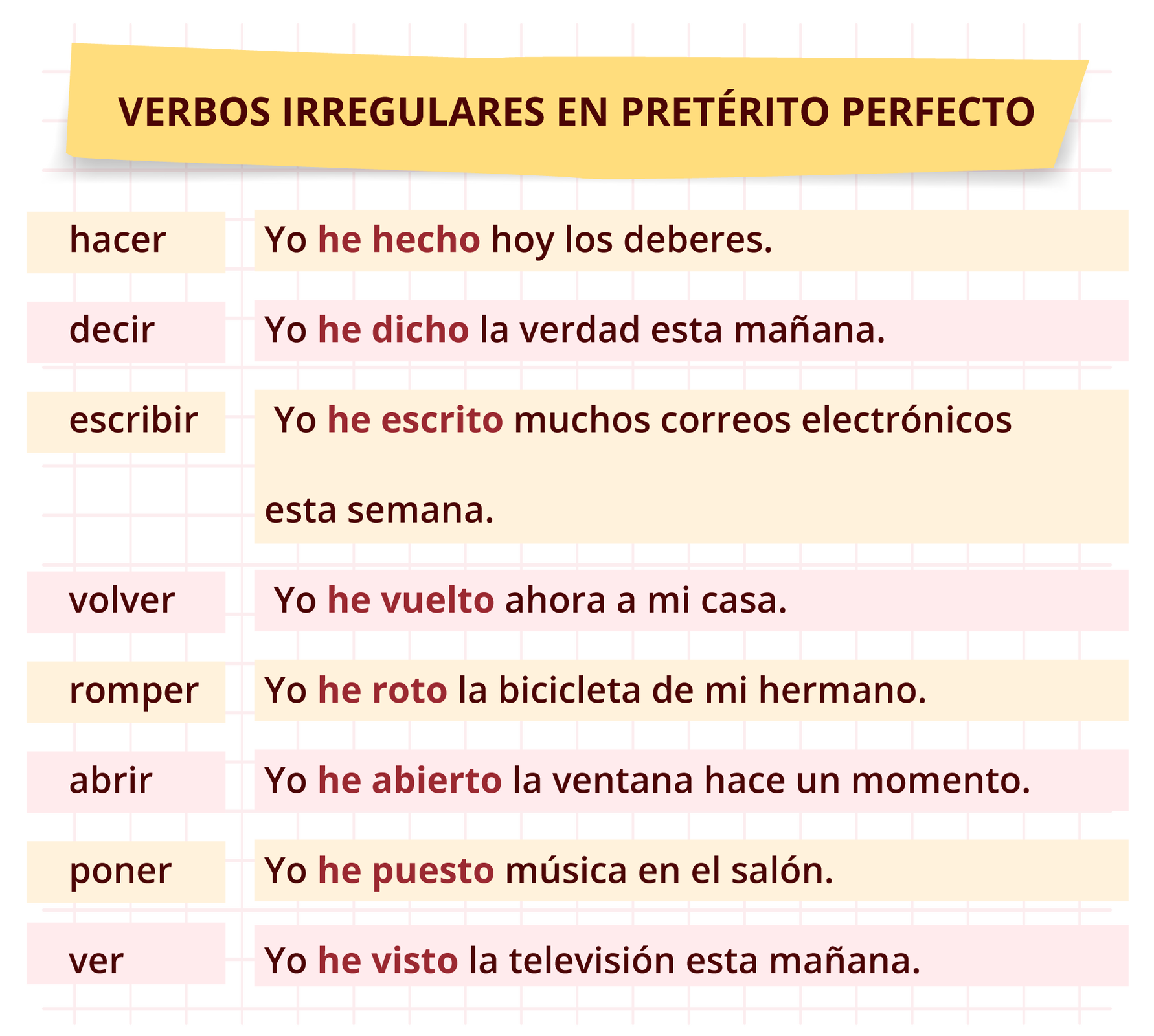 Grafika zatytułowana VERBOS IRREGULARES EN PRETÉRITO PERFECTO przedstawia czasowniki nieregularne w czasie przeszłym. Zawiera następujące informacje:hacer - Yo he hecho hoy los deberes. decir - Yo he dicho la verdad esta mañana. escribir - Yo he escrito muchos correos electrónicos esta semana. volver - Yo he vuelto ahora a mi casa. romper - Yo he roto la bicicleta de mi hermano. abrir - Yo he abierto la ventana hace un momento. poner - Yo he puest música en el salón. ver - Yo he visto la televisión esta mañana.