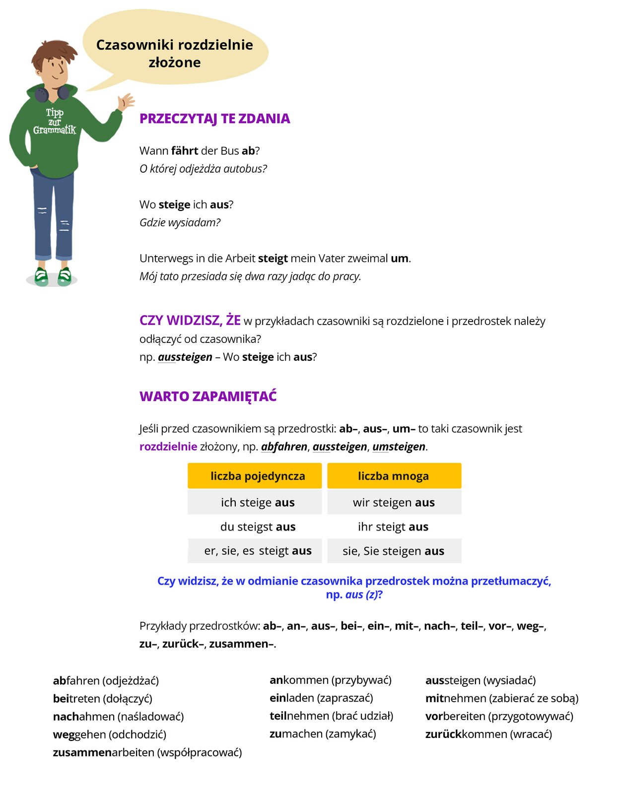 Ilustracja zawiera poradę językową.
Grafika przedstawia chłopca w zielonej bluzie, na której widoczny jest napis:  Tipp zur Gramatik. Obok widoczny jest dymek zawierający napis: Czasowniki rozdzielnie złożone
Pozostałą część grafiki stanowi tekst, którego treść wyświetla się w trybie dostępności.