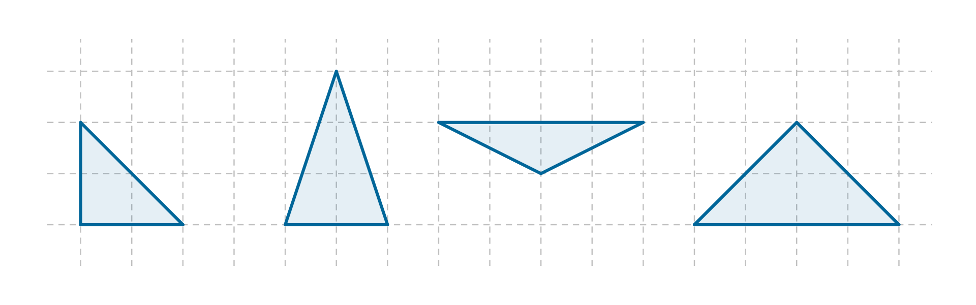 Rysunek przedstawia cztery różne trójkąty. W pierwszym trójkącie jeden z boków jest prostopadły do podstawy. W drugim trójkącie wszystkie kąty są ostre. W trzecim trójkącie jeden z kątów jest rozwarty. W czwarty trójkąt wygląda jak połowa kwadratu.