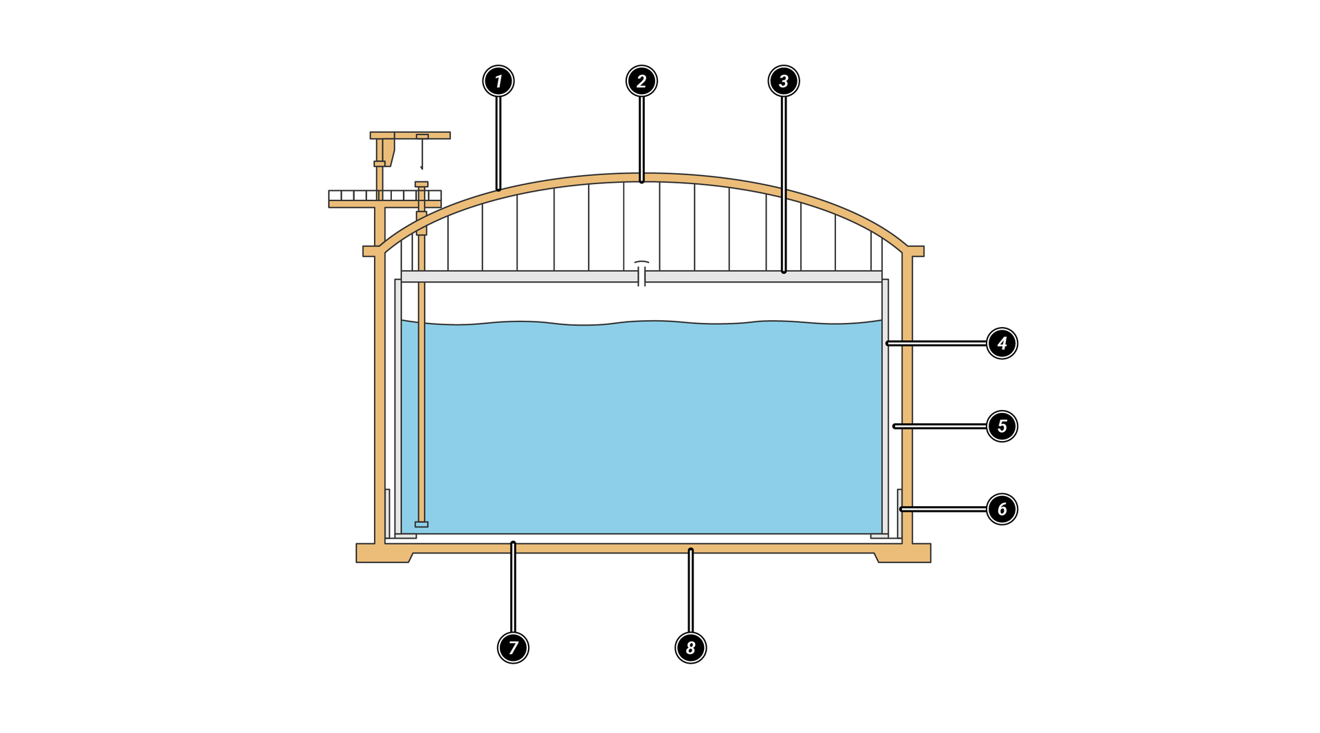 Na zdjęciu przedstawiono animowany schemat budowy zbiornika LNG. Zbiornik jest o kształcie prostokąta z zaokrągloną górną krawędzią. Zewnętrzna krawędź zbiornika jest grubsza. Do jej zewnętrznej części przypisana jest cyfra jeden oznaczająca połać dachową betonową. Środkowa część krawędzi jest oznaczona cyfrą dwa jako konstrukcja stalowa. Poniżej wybrzuszenia biegnie gruba prosta która jest równoległa do dolnej krawędzi zbiornika. Jest ona podpisana cyfrą trzy jako podwieszana pokrywa zbiornika wewnętrznego. Od pokrywy odchodzą pionowe proste równoległe biegnące do wybrzuszenia. Zbiornika. Wewnętrzne krawędzie w zbiorniku są oznaczone cyfrą cztery. Cyfra cztery wskazuje zbiornik wewnętrzny wykonany ze stali stopowej złożonej z dziewięciu procent niklu. Pomiędzy zbiornikiem wewnętrznym a zewnętrzną obudową znajduje się pustka powietrzna. Oznaczona cyfrą pięć. Jest to izolacja termiczna wykonana z perlitu. Dolna zewnętrzna krawędź zbiornika oznaczona jest cyfrą osiem oznaczającą dno zbiornika zewnętrznego z przewodami grzewczymi. Przestrzeń pomiędzy zewnętrzną częścią dna zbiornika a wewnętrzną częścią dna zbiornika  oznaczona jest cyfrą siedem. Jest to izolacja termiczna wykonana z pianki szklanej.