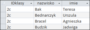 Zrzut ekranu przedstawia tabelę o 3 kolumnach: IDklasy, nazwisko, imie. W pierwszej kolumnie wpisane są 2c,  w drugiej kolumnie nazwiska, a w trzeciej kolumnie imiona.