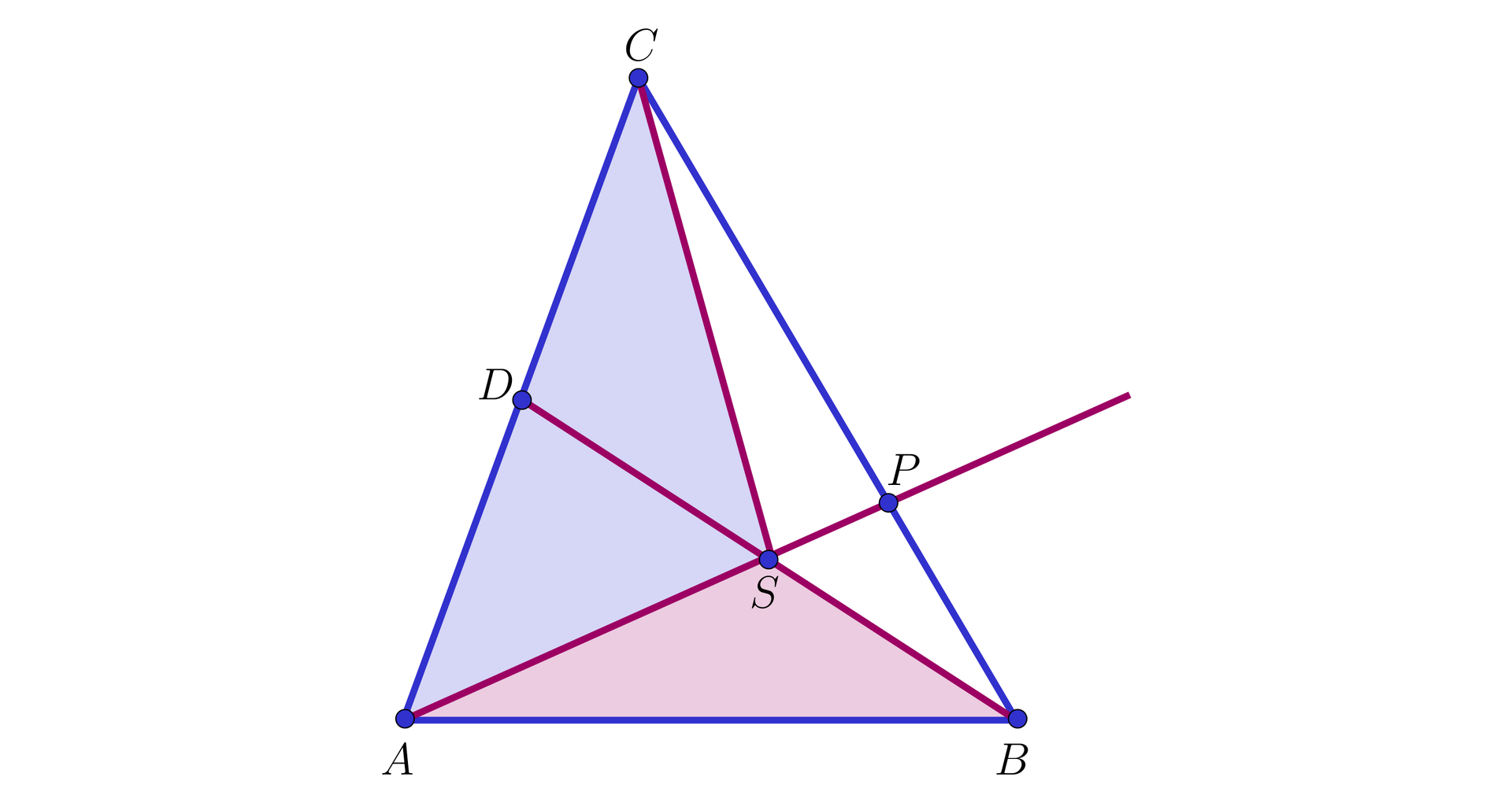 Na ilustracji przedstawiono trójkąt ABC. Na boku AC zaznaczono punkt D. Zaznaczono odcinek łączący wierzchołek B z punktem D. Z wierzchołka A poprowadzono półprostą przecinającą odcinek BD w punkcie S, oraz bok BC w punkcie P. Połączono wierzchołek C z punktem S. Niebieskim kolorem zacieniowano trójkąt ASC, natomiast czerwonym kolorem zacieniowano trójkąt ASB.