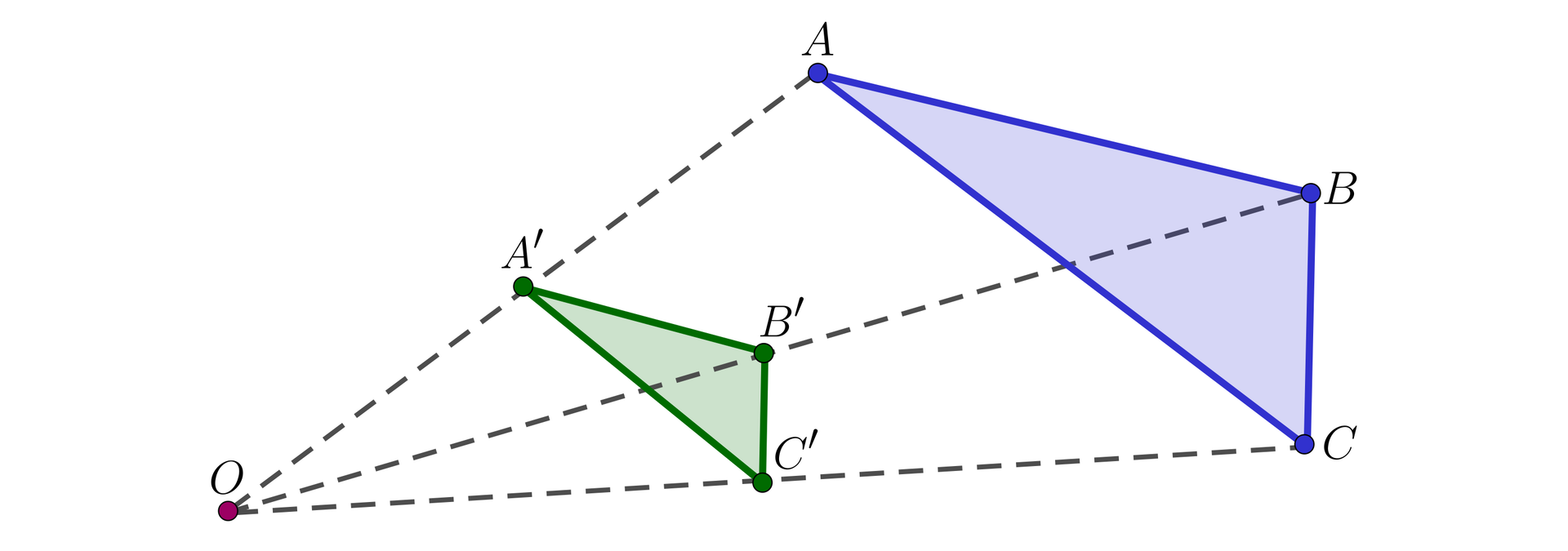 Na ilustracji przedstawiono, kolejno od lewej. Punkt O, zielony trójkąt A'B'C', oraz większy granatowy trójkąt ABC. Z punktu O, poprowadzono trzy linie proste, przerywane. Pierwsza linia łączy punkt O z wierzchołkiem A' oraz A. Druga linia łączy punkt O z wierzchołkiem B' oraz B. Trzecia linia łączy punkt O z wierzchołkiem C' oraz C.
