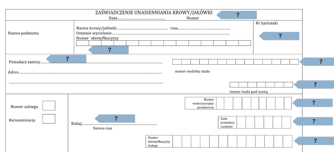 Grafika przedstawia fragment przykładowej dokumentacji z objaśnieniami poszczególnych elementów. Jest to zaświadczenie unasienniania krowy/jałówki. Dokument należy uzupełnić zgodnie ze wskazówkami zawartymi na planszy.