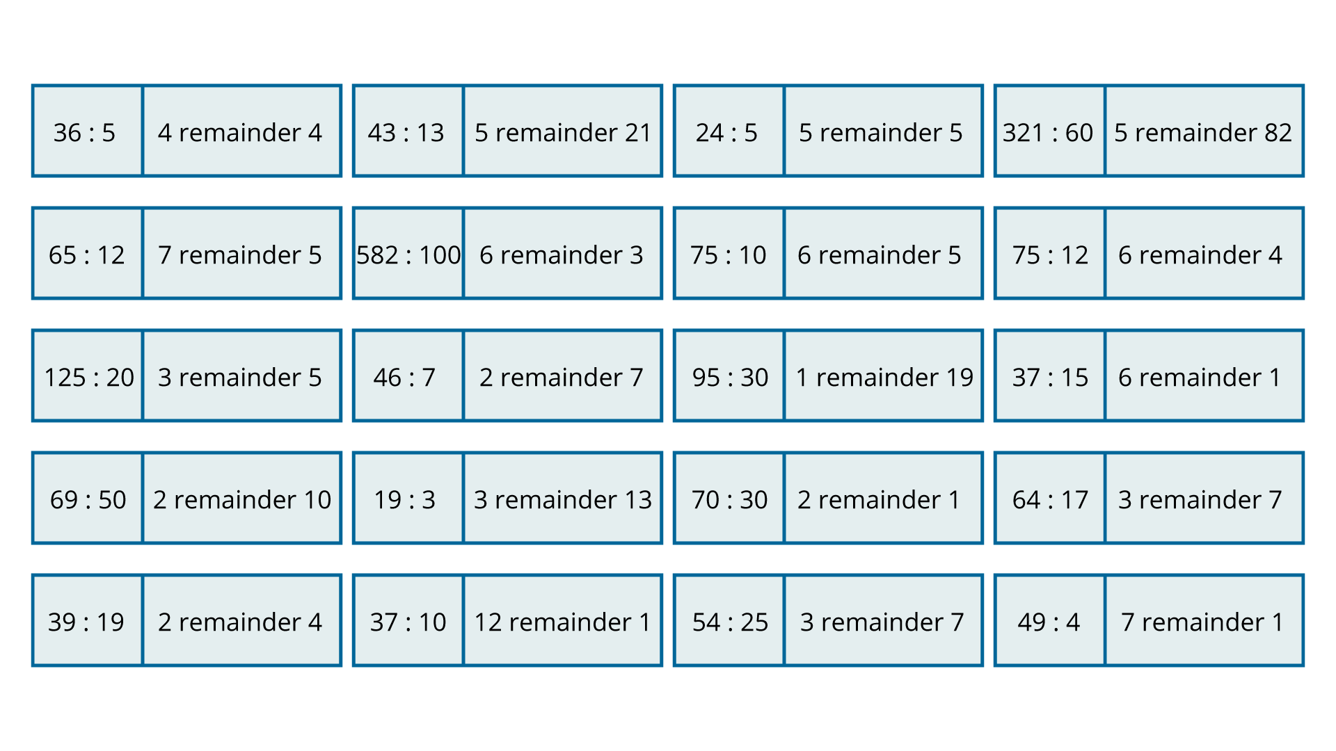 Rysunek przedstawia grę dydaktyczną domino matematyczne. Elementy: 36 podzielić przez 5 i 4 remainder 4, 43 podzielić przez 13 i 5 remainder 21, 24 podzielić przez 5 i 5 remainder 5, 321 podzielić przez 60 i 5 remainder 82, 65 podzielić przez 12 i 7 remainder 5, 528 podzielić przez 100 i 6 remainder 3, 75 podzielić przez 10 i 6 remainder 5, 75 podzielić przez 12 i 6 remainder 4, 125 podzielić przez 20 i 3 remainder 5, 46 podzielić przez 7 i 2 remainder 7, 95 podzielić przez 30 i 1 remainder 19, 37 podzielić przez 15 i 6 remainder 1, 69 podzielić przez 50 i 2 remainder 10, 19 podzielić przez 3 i 3 remainder 13, 70 podzielić przez 30 i 2 remainder 1, 64 podzielić przez 17 i 3 remainder 7, 39 podzielić przez 19 i 2 remainder 4, 37 podzielić przez 10 i 12 remainder 1, 54 podzielić przez 25 i 3 remainder 7, 49 podzielić przez 4 i 7 remainder 1.