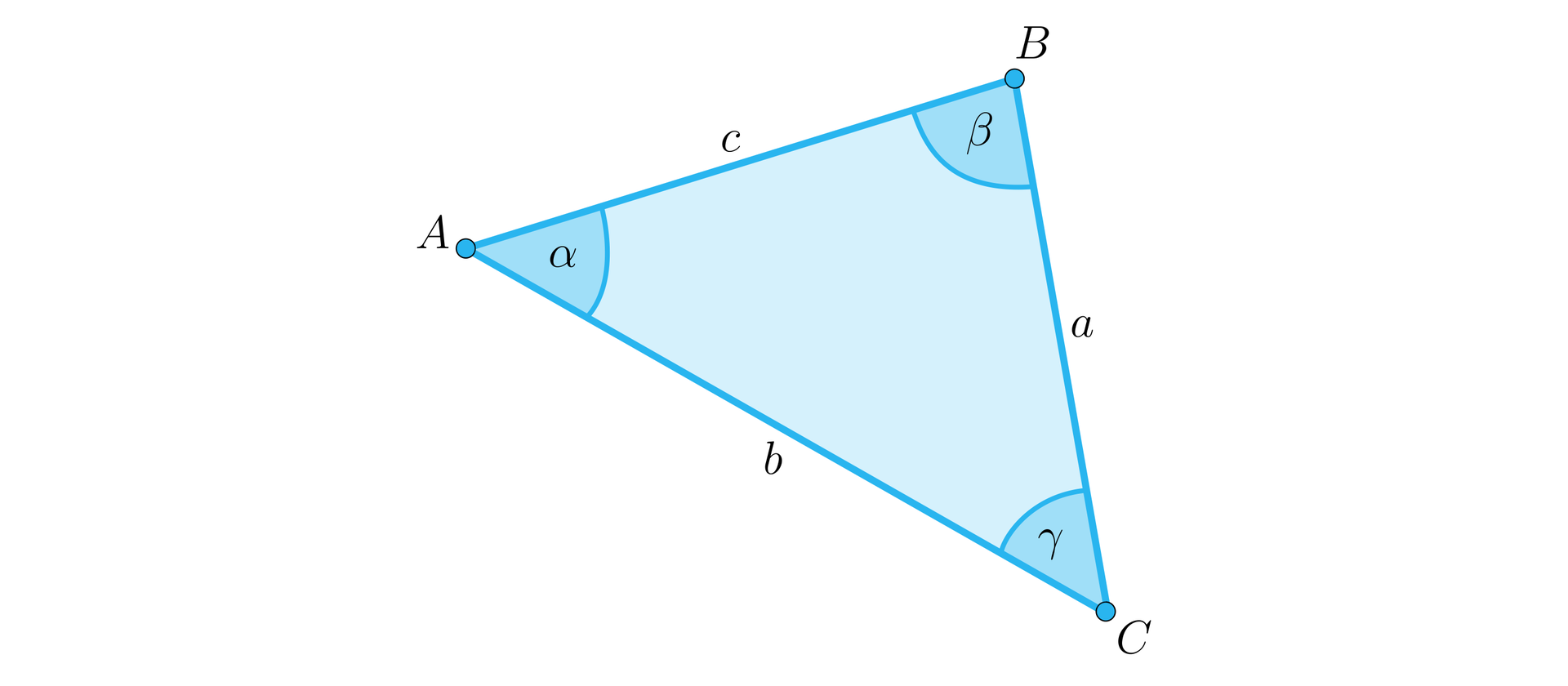 Ilustracja przedstawia trójkąt o wierzchołkach A B C, przy czym bok AB podpisano literą c, bok BC podpisano literą a, bok AC podpisano literą b. Kąt BAC podpisano literą alfa, kąt CBA podpisano literą beta, kąt BCA podpisano literą gamma.
