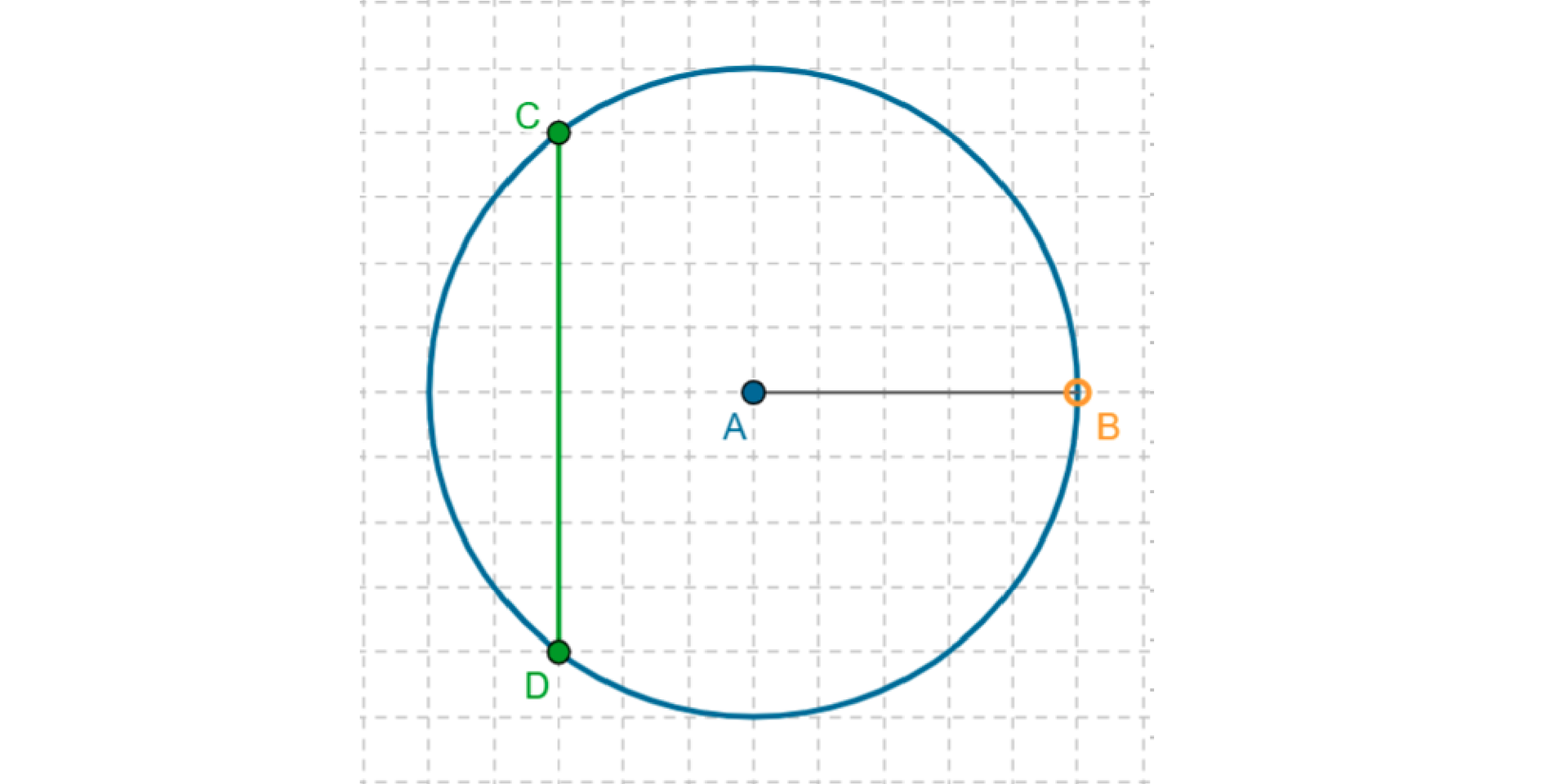 Grafika przedstawia okrąg z zaznaczoną cięciwą CD oraz promieniem AB o długości pięć centymetrów.