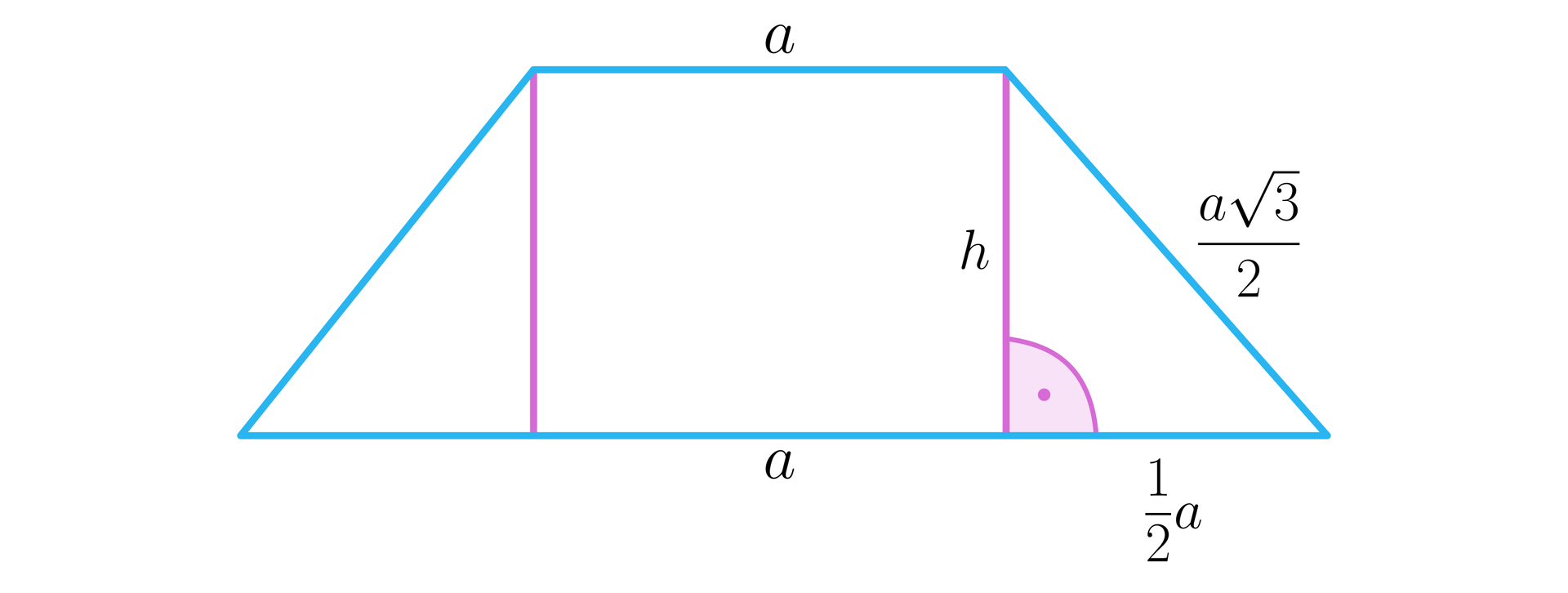 Na ilustracji przedstawiono trapez równoramienny MNDC. Długość krótszej podstawy MN, oznaczono a. Z wierzchołków M, N opuszczono wysokości, do podstawy DC. Spodek wysokości opuszczonej z wierzchołka N, znajduje się w punkcie O. Zaznaczono trójkąt prostokątny MOC, o przyprostokątnych równych 12a, h, oraz przeciwprostokątnej równej a32.