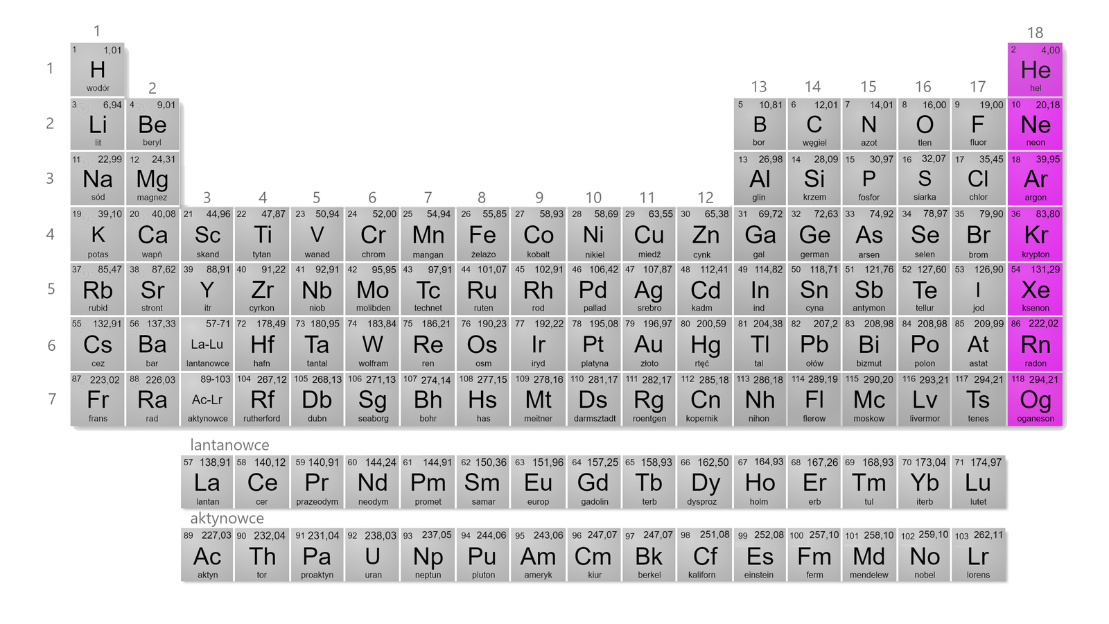 Na ilustracji jest układ okresowy pierwiastków. Zawiera on wszystkie znane pierwiastki chemiczne, które są ułożone według rosnącej liczby atomowej. Liczba atomowa informuje zarówno o ilości protonów wchodzących w skład danego jądra, jak i liczbie elektronów w atomie niezjonizowanym, która ma decydujący wpływ na właściwości chemiczne atomu. Ułożenie pierwiastków w układzie okresowym wynika z ich budowy wewnętrznej - z liczby powłok elektronowych danego atomu oraz liczby elektronów znajdujących się na ostatniej, zewnętrznej powłoce. Pierwiastki znajdujące się w tych samych wierszach (okresach) układu okresowego posiadają tę samą liczbę powłok elektronowych, więc są one opisane tą samą główną liczbą kwantową. Kolumny układu, czyli grupy, zawierają z reguły pierwiastki posiadające tę samą liczbę elektronów w zewnętrznej powłoce. W układzie kolorem fioletowym została wyszczególniona ostatnia, osiemnasta grupa zawierająca helowce. Są to koljeno, idąc w dół grupy, hel He (liczba atomowa dwa, masa atomowa 4,00), neon Ne (liczba atomowa 10, masa atomowa 20,18), argon Ar (liczba atomowa 18, masa atomowa 39,95), krypton Kr (liczba atomowa 36, masa atomowa 83,80), ksenon Xe (liczba atomowa 54, masa atomowa 131,29), radon Rn (liczba atomowa 86, masa atomowa 222,02) oraz oganeson Og (liczba atomowa 118, masa atomowa 294,21).