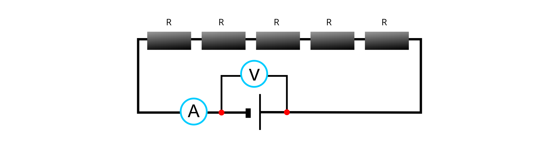 Ilustracja przedstawia schemat układu elektrycznego. Na obrysie prostokąta, na górnym boku pięć prostokątów R narysowanych jest obok siebie - oporników połączonych szeregowo. Na dolnym boku prostokąta od lewej kółko z literą A symbolizujące amperomierz, dalej punkt łączenia, dalej ogniwo (szeroka krótka kreska pionowa, puste miejsce, pionowa dłuższa kreska), dalej punkt łączenia. Od punktów łączenia wychodzą dwie kreski pionowe do środka układu. Między nimi kreska pozioma, na niej kółko z literą V symbolizujące woltomierz.