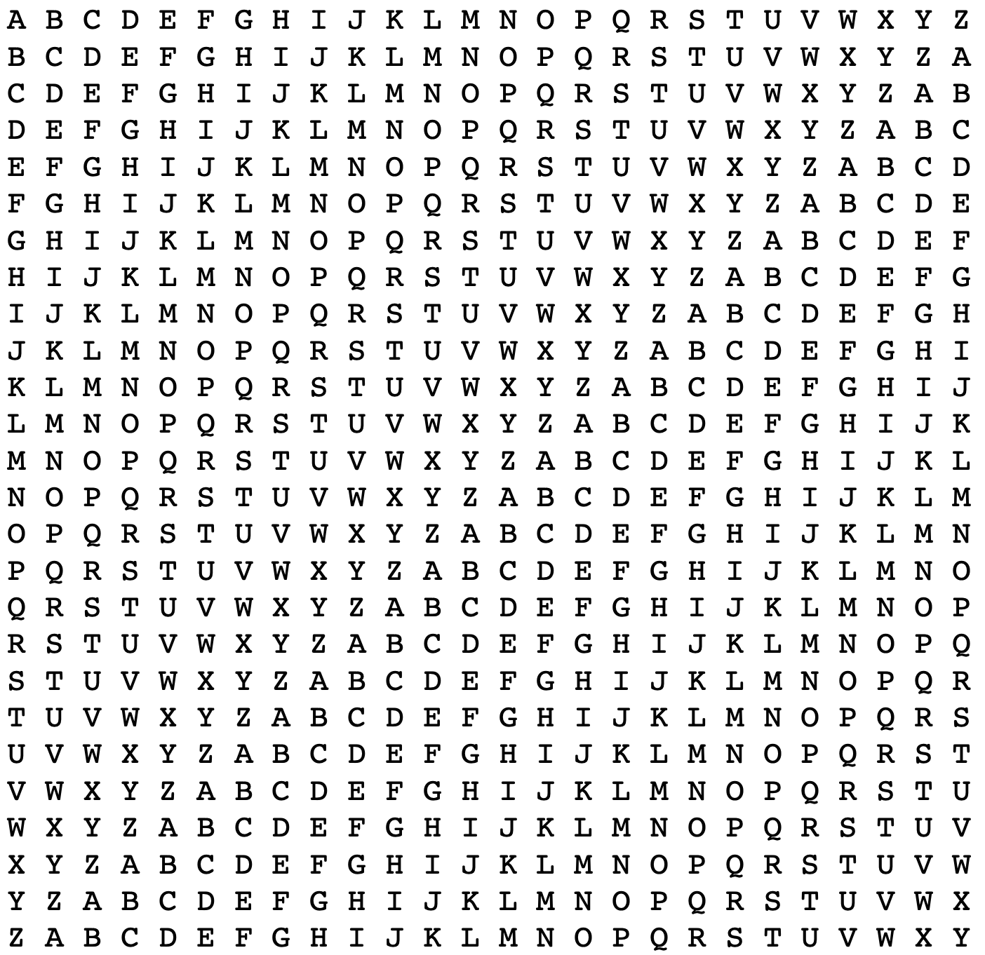 Ilustracja przedstawia macierz liter alfabetu. W każdym kolejnym wierszu znajdują się permutacje alfabetu łacińskiego (kolejność liter jest przesunięta o jeden względem poprzedniego).