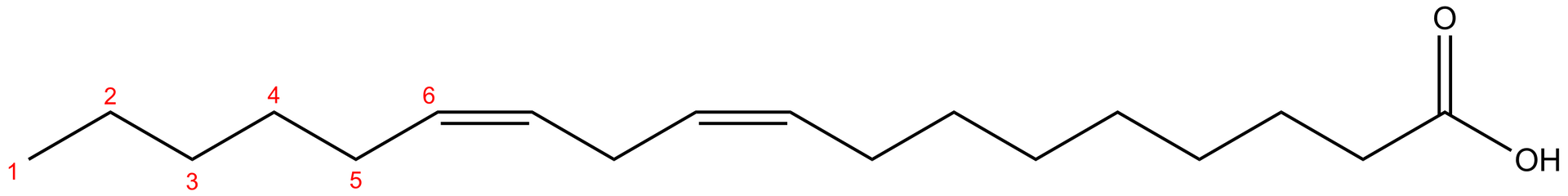 Na ilustracji jest wzór kwasu linolowego: to długi łańcuch, tworzący zygzak. Są w nim dwa wiązania podwójne - między 6 i 7 oraz 9 i 10 atomem węgla. Po prawej stronie łańcucha jest grupa COOH.