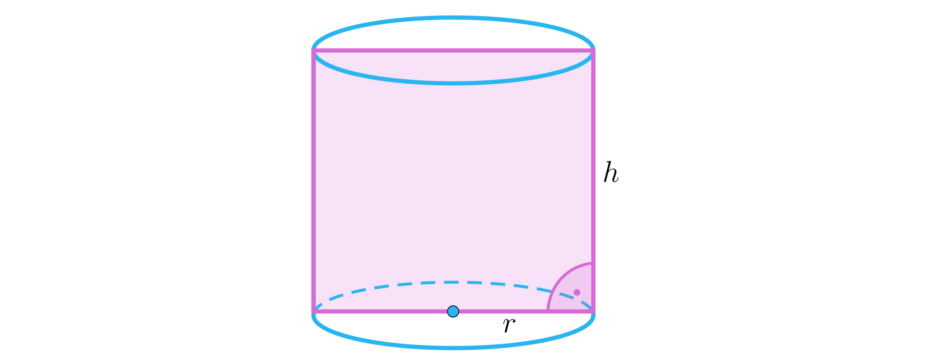 Ilustracja przedstawia walec oraz prostokąt będącym jego przekrojem osiowym. Promień podstawy walca ma długość r, a wysokość walca ma długość h. Wymiary ścian bocznych prostokąta to dwa r oraz h.