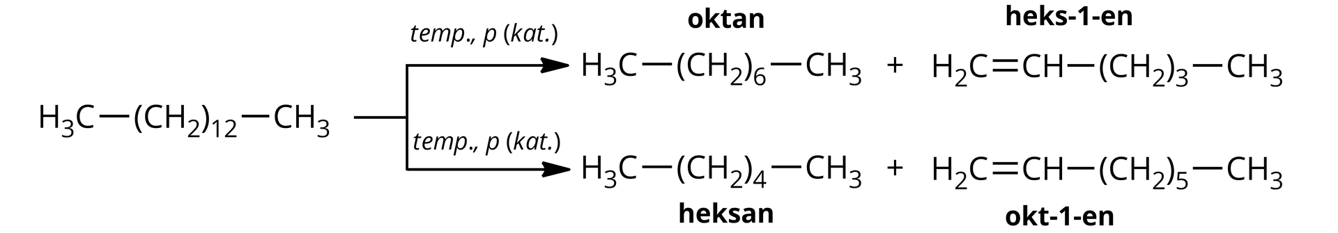 Ilustracja przedstawia dwa równania reakcji. Cząsteczka o wzorze: grupa metylowa połączona z grupa metylenową 12 razy wziętą, która łączy się z grupą metylową pod wpływem temperatury, ciśnienia jako katalizatorów daje: opcja 1 - oktan dodać heks-1-en; opcja 2 - heksan dodać okt-1-en.  