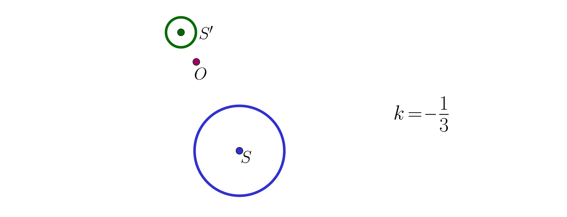 Na ilustracji znajduje się zielony okrąg o środku w punkcie S'. Poniżej, po prawej stronie znajduje się większy granatowy okrąg, o środku w punkcie S. Pomiędzy okręgami, bliżej zielonego, znajduje się punkt O. Po prawej stronie znajduje się informacja k=-13.