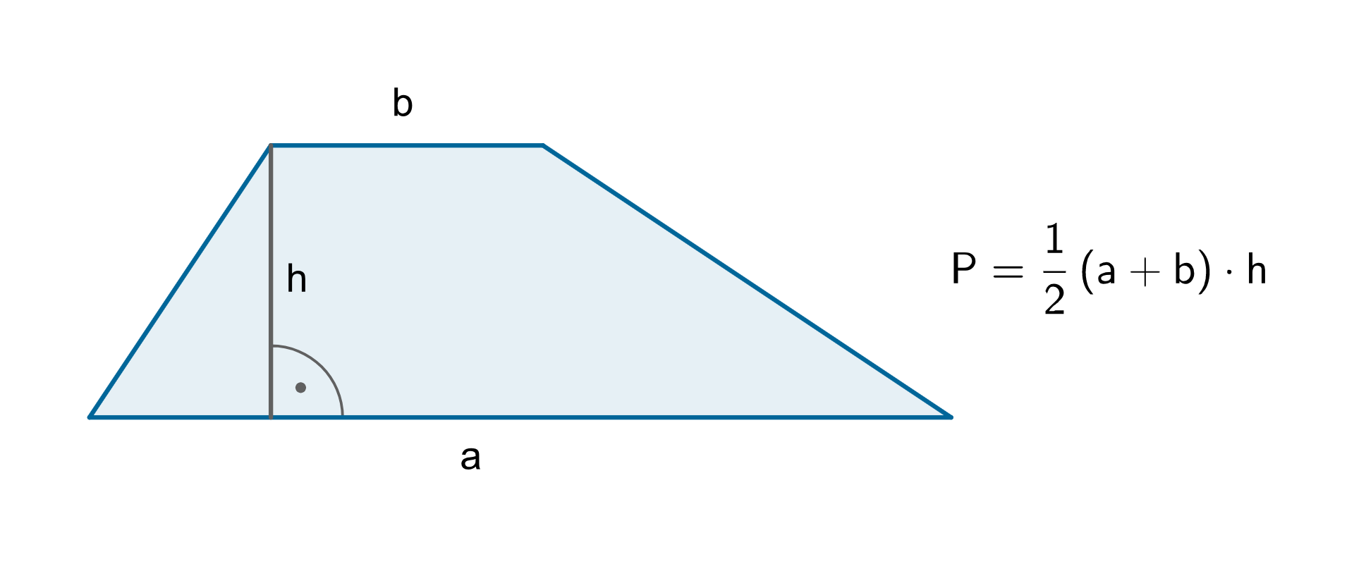 Rysunek trapezu o podstawach a, b i wysokości h. Po prawej stronie zapis P równa się jedna druga razy w nawiasie a plus b, zamknąć nawias razy h.