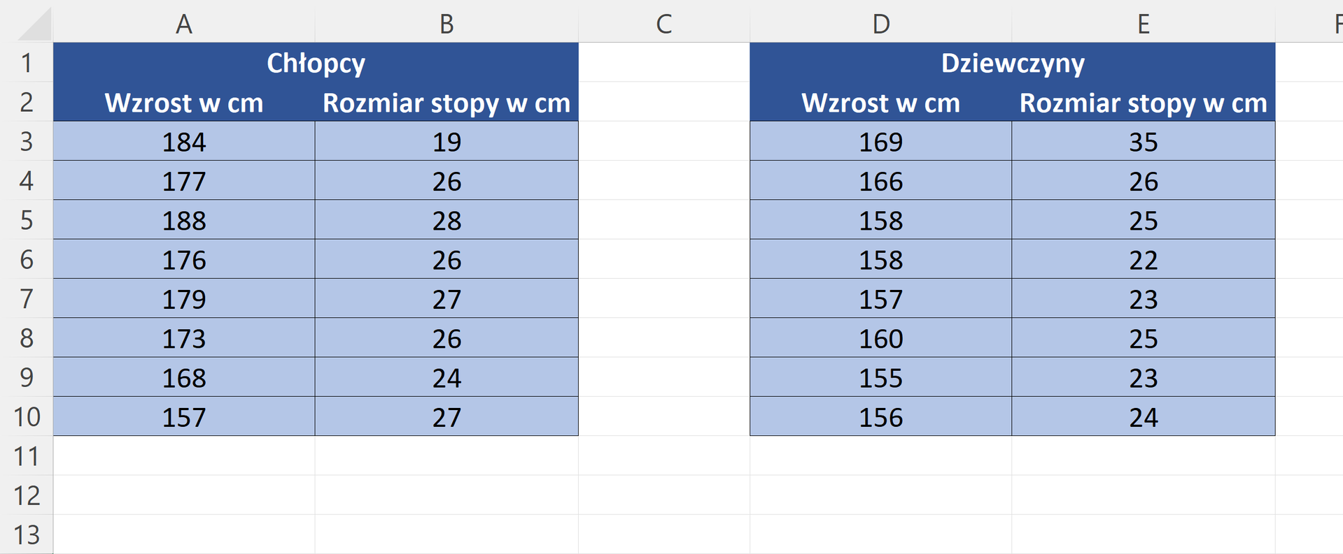 Zrzut ekranu arkusza z tabelą do pobrania. Prezentuje ona kolejno nazwę wzrost w centymetrach oraz rozmiar stopy w centymetrach dla dwóch tabelek: Chłopcy i Dziewczyny. Wartości w tabelkach są następujące: Chłopcy, Wzrost w centymetrach: 184, 177, 188, 176, 179, 173, 168, 157. Rozmiar stopy w centymetrach: 19, 26, 28, 26, 27, 26, 24, 27. Dziewczyny, Wzrost w centymetrach: 169, 166, 158, 158, 157, 160, 155, 156. Rozmiar stopy w centymetrach: 35, 26, 25, 22, 23, 25, 23, 24.