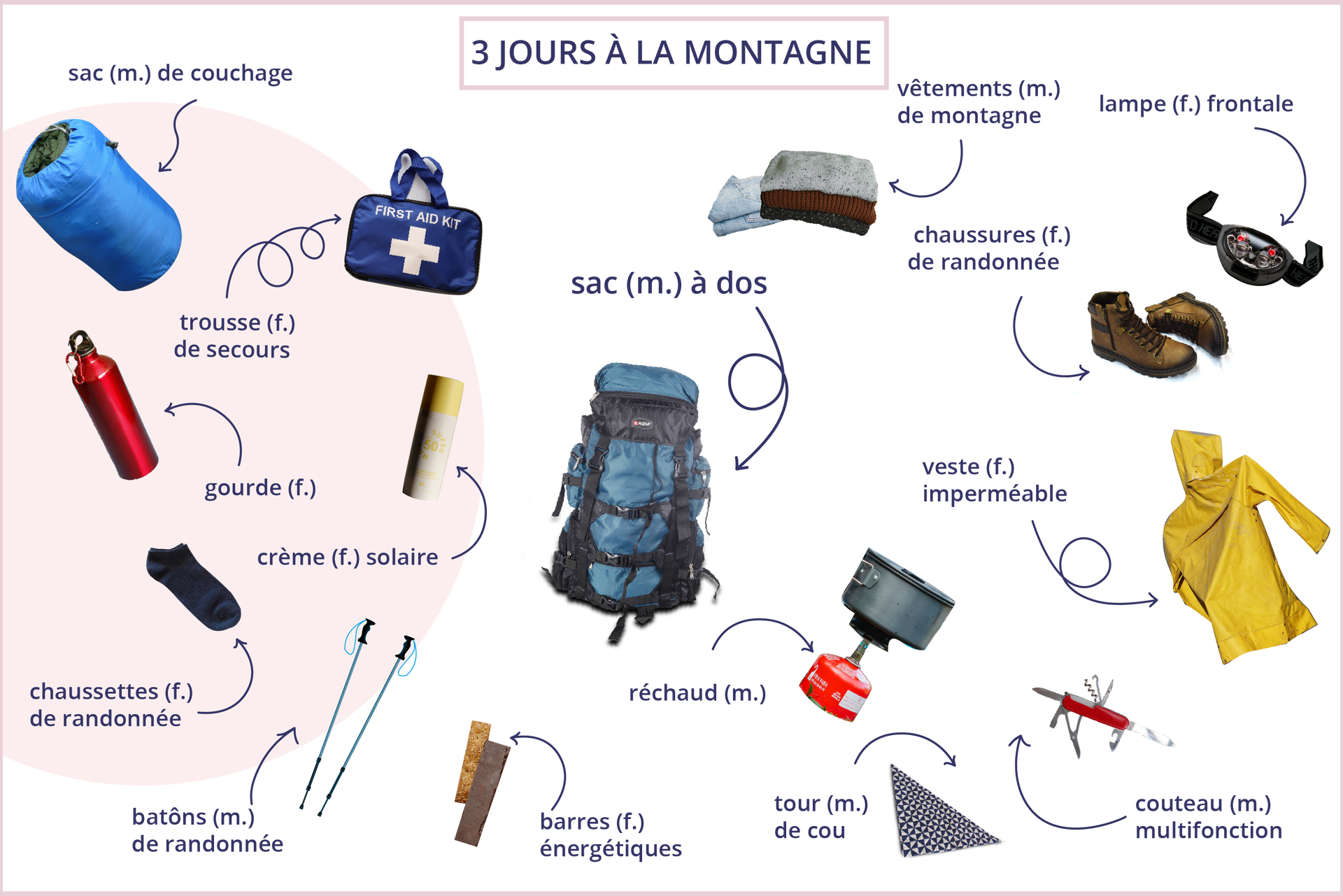 Wyposażenie górskie