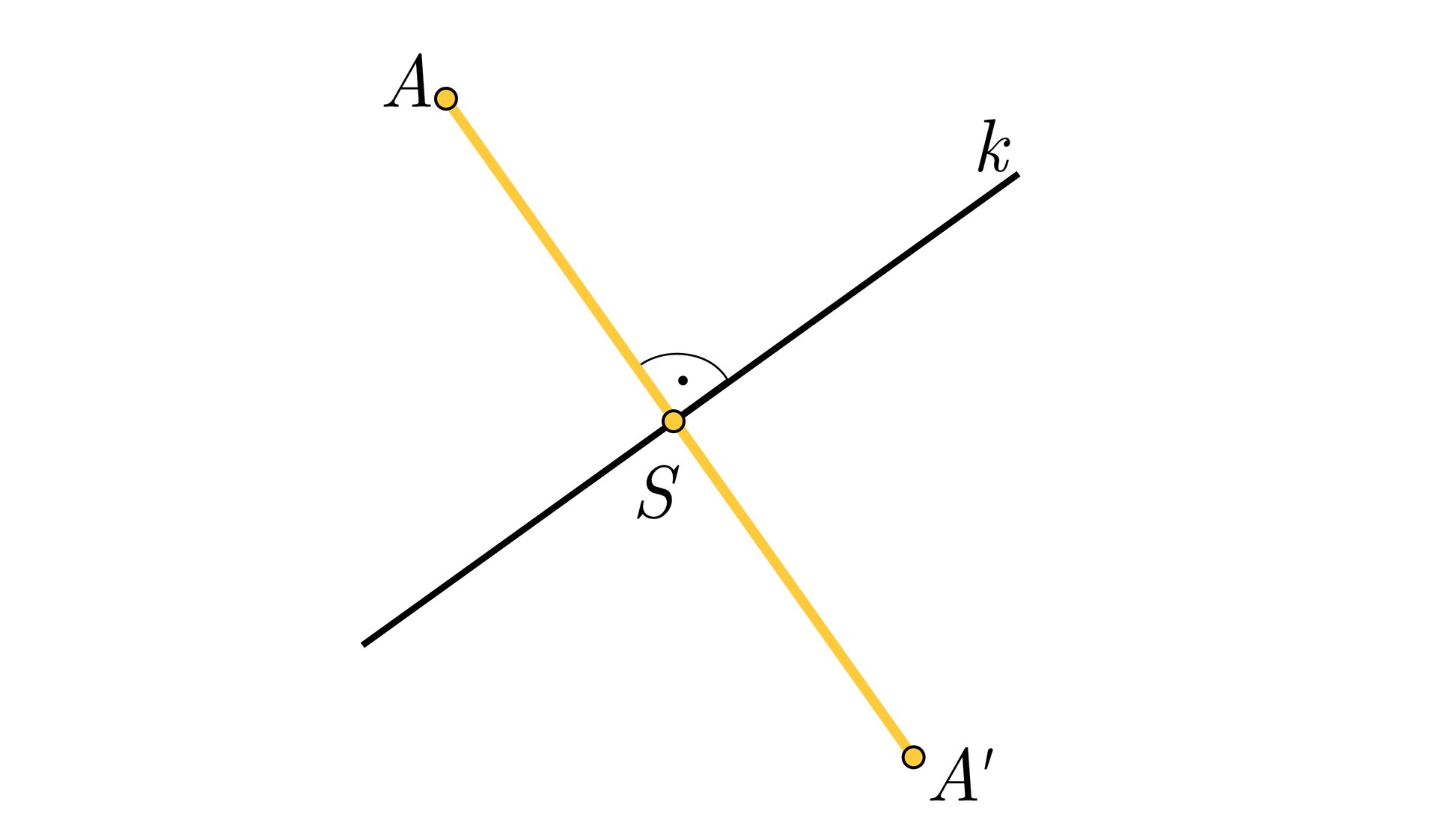 Na ilustracji przedstawiono prostą k. Nad prostą k zaznaczono punkt A, który odbito symetrycznie względem prostej k. Zaznaczono odcinek łączący punkty A i A prim, prostopadły do prostej k w punkcie S.