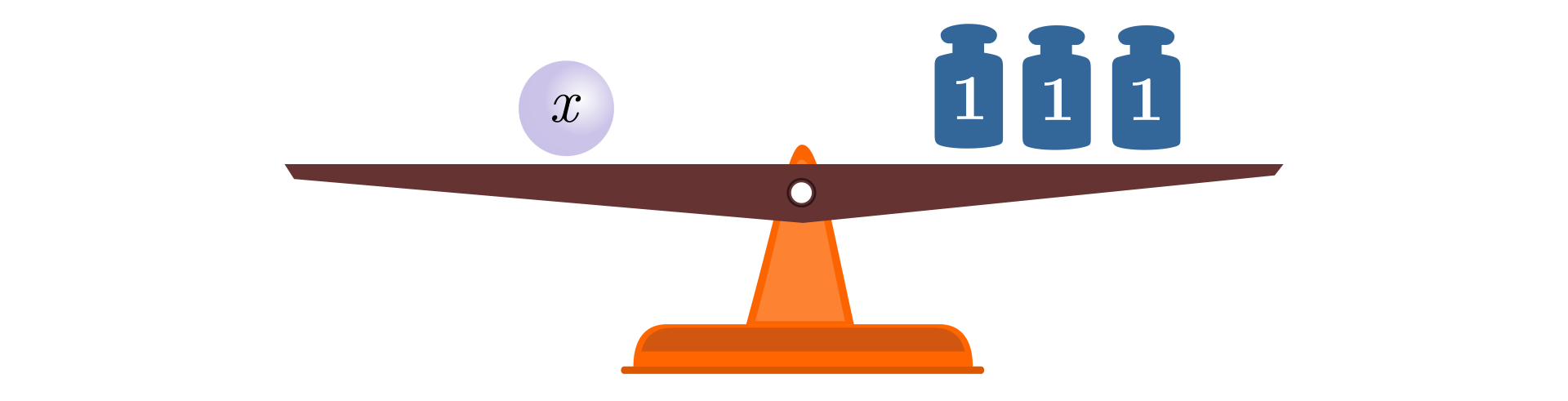 Ilustracja przedstawia wagę szalkową. Na lewej szalce położono odważnik w kształcie kuli z napisem iks, a po prawej są trzy odważniki z napisem jeden na każdym. Szalki są na tym samym poziomie. 