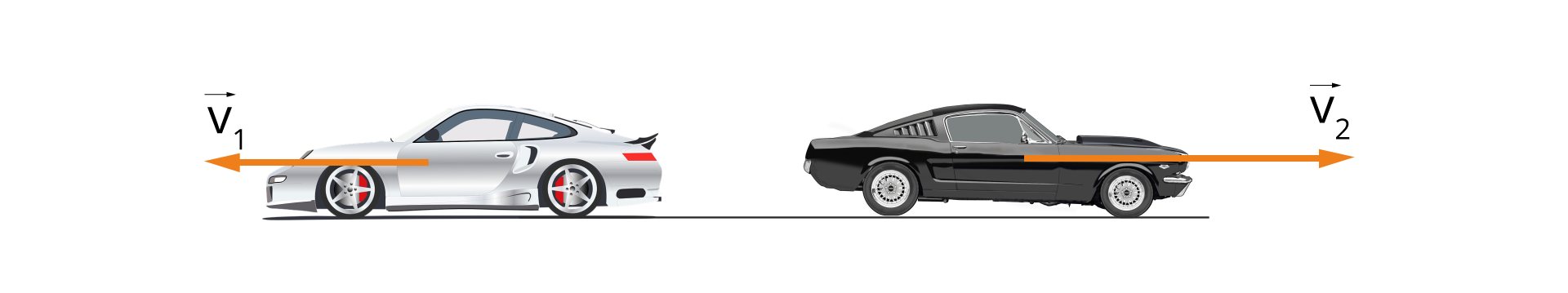 Rysunek przedstawia dwa samochody na tym samym torze skierowane w przeciwnych kierunkach. Na samochodzie po lewej narysowana jest strzałka pozioma skierowana w lewo opisana v z indeksem dolnym 1. Na samochodzie po prawej narysowana jest dłuższa strzałka pozioma skierowana w prawo opisana v z indeksem dolnym 2.  Nad literami v strzałka pozioma skierowana w prawo.