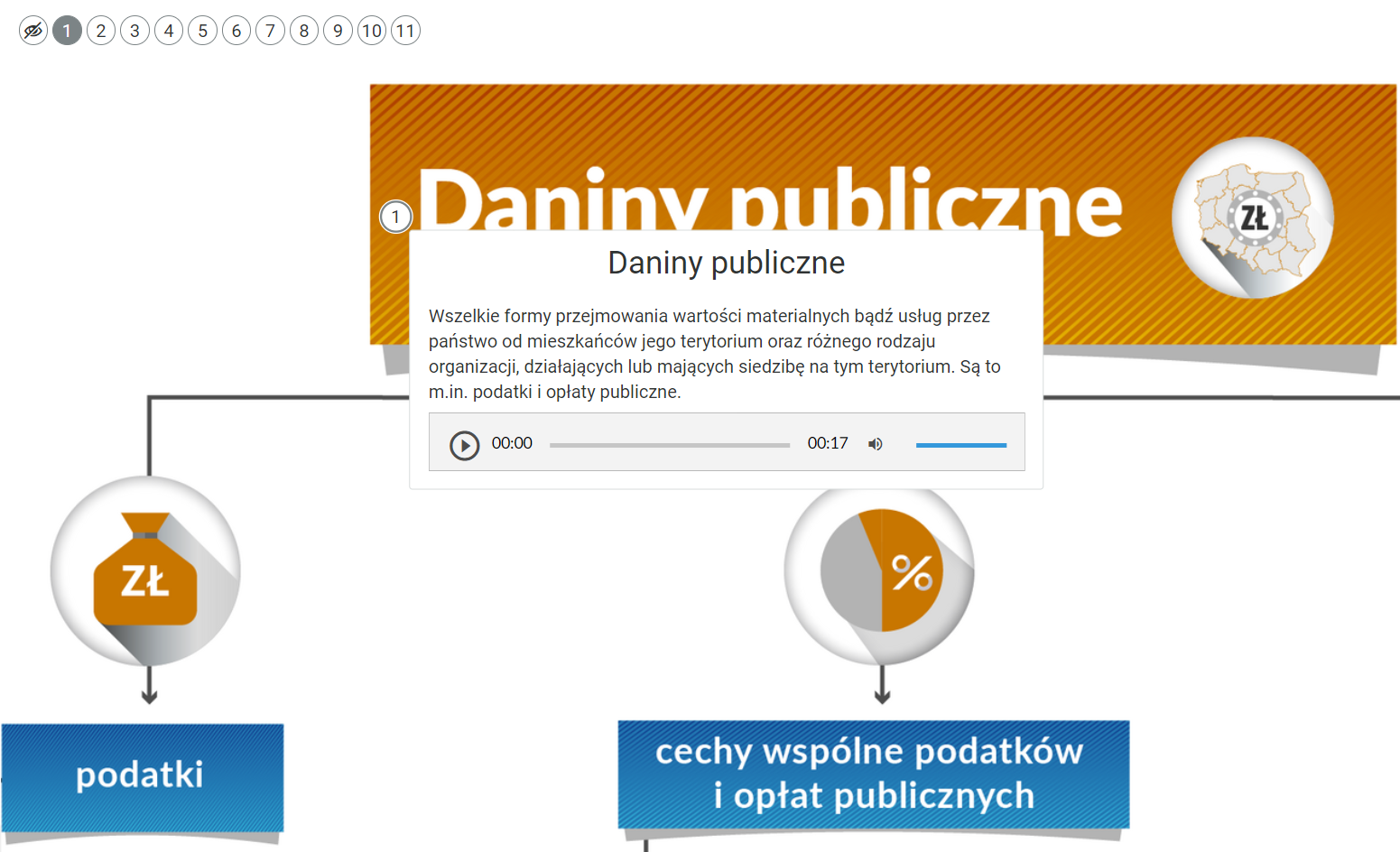 Grafika przedstawia fragment infografiki z otwartym dodatkowym oknem. Na pierwszym planie widoczna jest ramka z tekstem: “Daniny publiczne. Wszelkie formy przejmowania wartości materialnych bądź usług przez państwo od mieszkańców jego terytorium oraz różnego rodzaju organizacji, działających lub mających siedzibę na tym terytorium. Są to między innymi podatki i opłaty publiczne”. Poniżej znajduje się odtwarzacz audio. Z lewej strony znajduje się ikona trójkąta wpisanego w koło. - Służy do włączenia nagrania. Obok znajduje się informacja o czasie odtworzonego fragmentu - zero minut i siedemnaście sekund. Obok jest pasek, dzięki któremu można zaznaczyć konkretny moment nagrania do otworzenia. Po prawej stronie paska znajduje się informacja o całkowitej długości nagrania - dwie minuty i sześć sekund. W prawej części odtwarzacza znajduje się ikona głośnika służąca do wyłączenia/włączenia dźwięku oraz pasek, na którym można ustawić odpowiedni poziom głośności. W tle znajduje się fragment infografiki. Widoczny jest nagłówek “Daniny publiczne” oraz dwa pola tekstowe “podatki” i “cechy wspólne podatków i opłat publicznych”. Pola tekstowe zobrazowane są schematycznymi grafikami. 