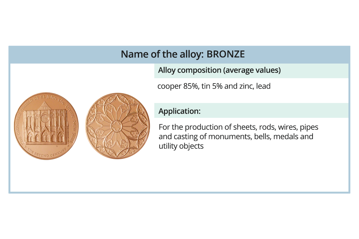 Ilustracja przedstawia awers i rewers monety z brązu. Informacje dodatkowe: Name of the alloy: bronze. Alloy composition (average values): cooper 85%, tin 5% and zinc, lead. Application: For the production of sheets, rods, wires, pipes and casting of monuments, bells, medals and utility objects. 