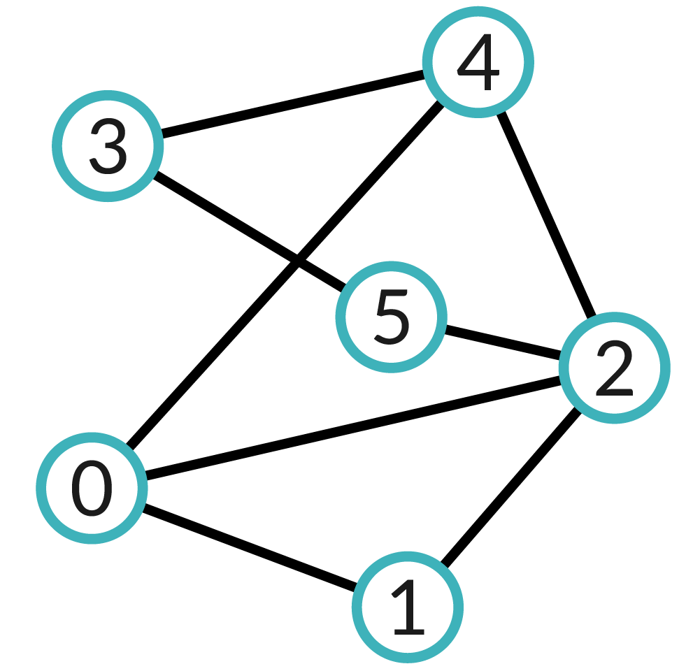 Ilustracja przedstawia cztery punkty oznaczone dużymi literami a, b, c, d. resztę odcinków oznaczono małymi literami, prostą bd oznaczono jako f, prostą cd oznaczono g, prostą ad oznaczono e. dwie krzywe ab oznaczono jako a i b, dwie krzywe ac oznaczono c i d, każda z dwóch krzywych jest skierowana w stronę prostej e a druga w przeciwną stronę. 