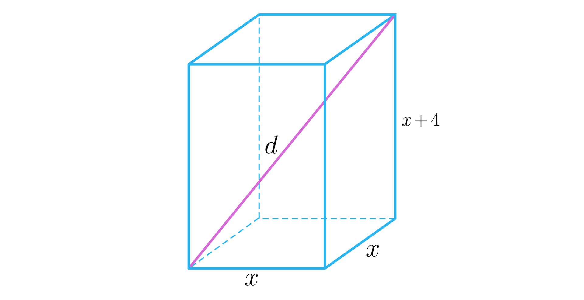 Ilustracja przedstawia prostopadłościan. Obie krawędzie podstawy prostopadłościanu są podpisane literą x. Wysokość prostopadłościanu ma długość x+4. Przekątna prostopadłościanu jest podpisana literą d. 