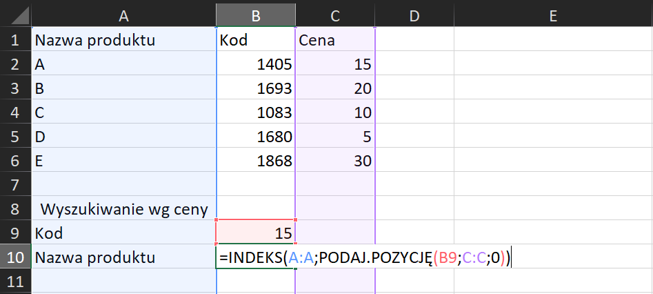 Na zrzucie ekranu widoczny jest fragment arkusza Excel. W kolumnie A, w komórce A1 wpisano tytuł NAZWA PRODUKTU. W komórkach od A2 do A6 wprowadzono kolejne nazwy produktów. W kolumnie B, w komórce B1 wpisano tytuł KOD. W komórkach od B2 do B6 wprowadzono dane liczbowe. W kolumnie C, w komórce C1 wpisano tytuł CENA. W komórkach od C2 do C6 wpisano kwoty. W kolumnie A, w komórce A8 wpisano WYSZUKIWANIE WG CENY. W komórce A9 wpisano KOD. W komórce A10 wpisano NAZWA PRODUKTU. W kolumnie B, w komórce B9 wpisano daną liczbową. W komórce B10 wpisano formułę, która brzmi następująco =INDEKS(A:A;PODAJ.POZYCJĘ(B9;C:C;0))