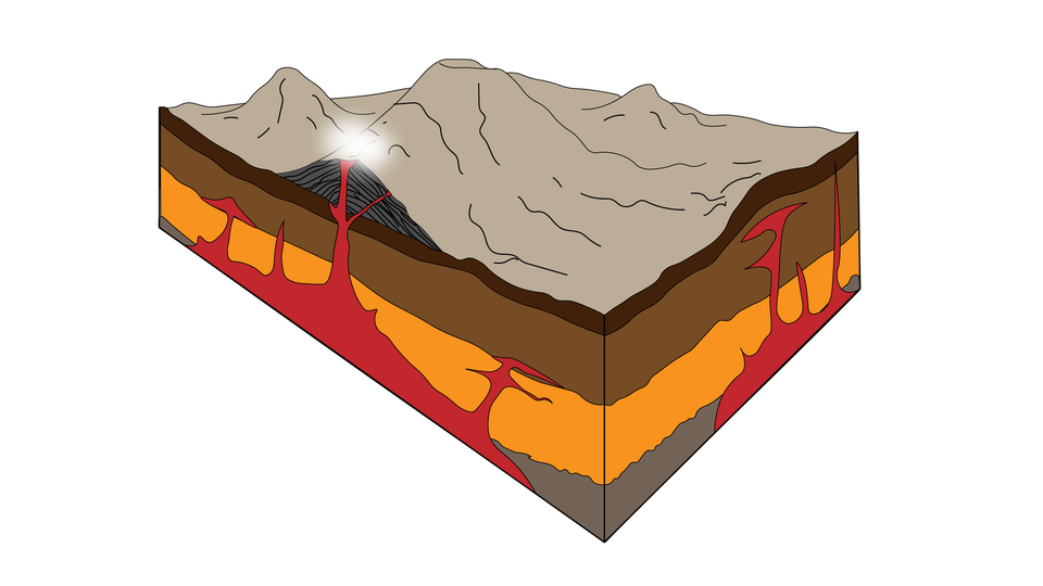 Na przekroju poprzecznym przez warstwy ziemi przedstawiono, jak z głębi ziemi magma dostaje się do kominów wulkanicznych. Na powierzchni terenu są wzniesienia - wulkany.  