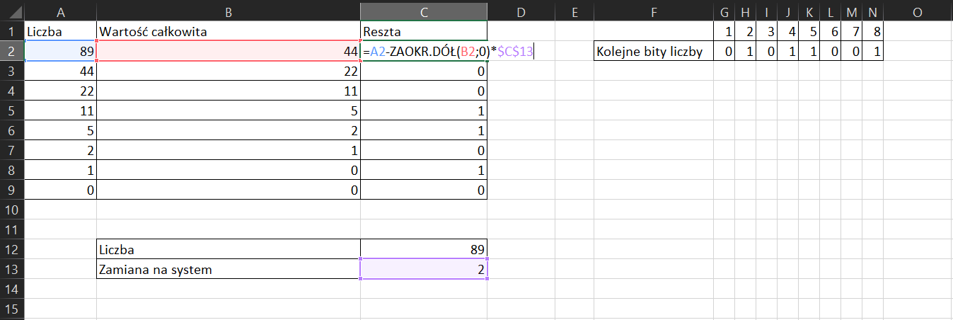 Na zrzucie ekranu widoczny jest fragment arkusza Excel. W kolumnach A, B, C wprowadzono dane. W ARKUSZU kolejno dodano opisy. W kolumnie A, w komórce A1 wpisano tytuł LICZBA. W komórkach od A2 do A9 wpisano wartości liczbowe. W kolumnie B, w komórce B1 wpisano tytuł WARTOŚĆ CAŁKOWITA. W komórkach od B2 do B9 wpisano wartości liczbowe. W kolumnie C, w komórce C1 wpisano tytuł RESZTA. W komórkach od C3 do C9 wpisano wartości liczbowe. W komórce C2 wpisano formułę, która brzmi następująco: =A2-ZAOKR.DÓŁ(B2;0)*$C$13 Poniżej w arkuszu, w komórce B12 wpisano tytuł LICZBA, w komórce C12 wartość liczbową. W komórce B13 wpisano tytuł ZAMIANA NA SYSTEM, w komórce C13 wpisano wartość liczbową. Dalej w arkuszu wpisano dane. W pierwszym wierszu kolumn G, H, I, J, K, L, M, N wpisano wartości liczbowe. W drugim wierszu, w kolumnie F, w komórce F2 wpisano tytuł KOLEJNE BITY LICZBY. Dalej w drugim wierszu, kolumn G, H, I, J, K, L, M, N wpisano wartości liczbowe. 