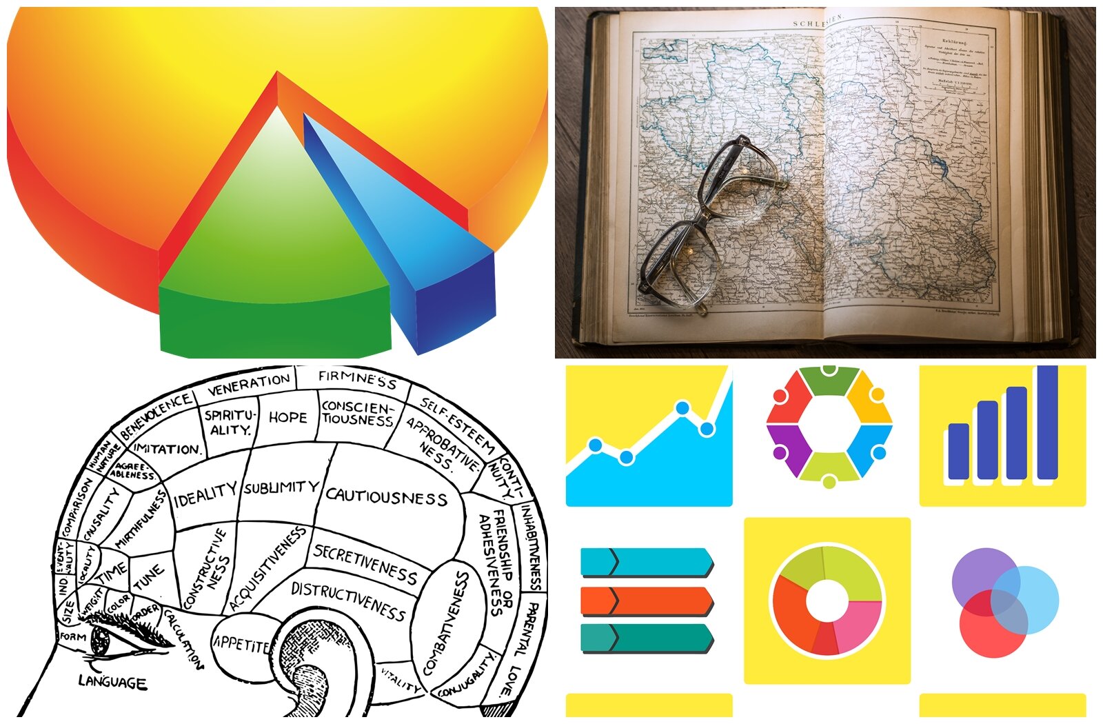 Ilustracja przedstawia cztery obrazki. W lewej górnej części widoczny jest wykres kołowy w kolorze pomarańczowo-żółtym z dwoma lekko wysuniętymi wycinkami koła w kolorze zielonym i niebieskim. W prawej górnej części widoczna jest otwarta stara księga. Na otwartych stronach widoczna jest stara mapa. Po lewej stronie księgi widoczne są okulary korekcyjne. W prawej dolnej części widoczne są różne wykresy: kołowe, liniowe i słupkowe, w różnych kolorach. W lewej dolnej części widoczna jest graficznie przedstawiona głowa, podzielona na pola, w które wpisane są napisy w języku angielskim, w tym między innymi: IDEALITY, SUBLIMITY, CAUTIOUSNESS, HOPE, SPIRITUALITY, IMITATION, CONSCIENTIOUSNESS, APPROBATIVENESS, VENERATION.
