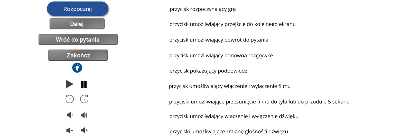 Przyciski funkcyjne